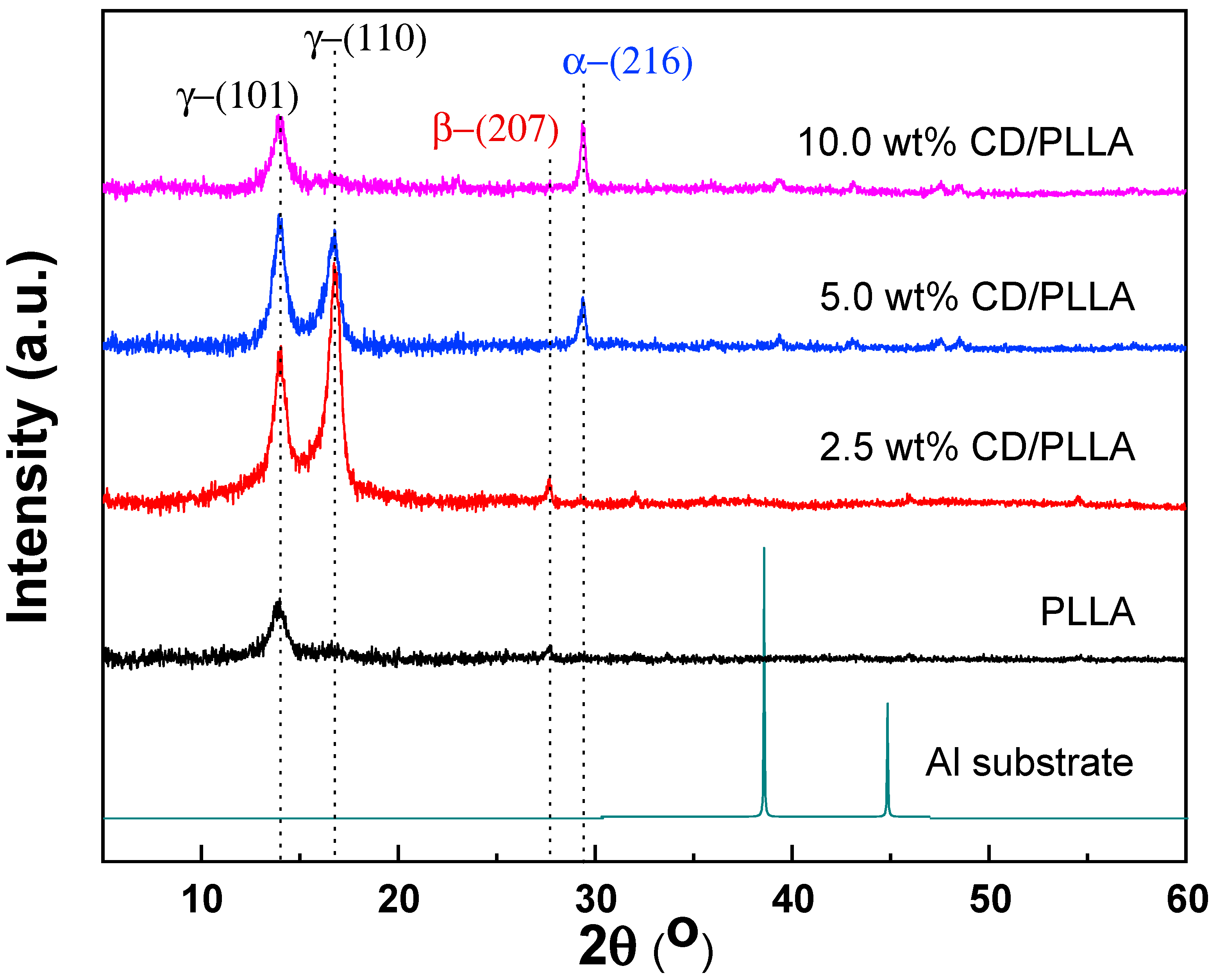 Polymers 15 00722 g003 Polymers 15 00722 g003