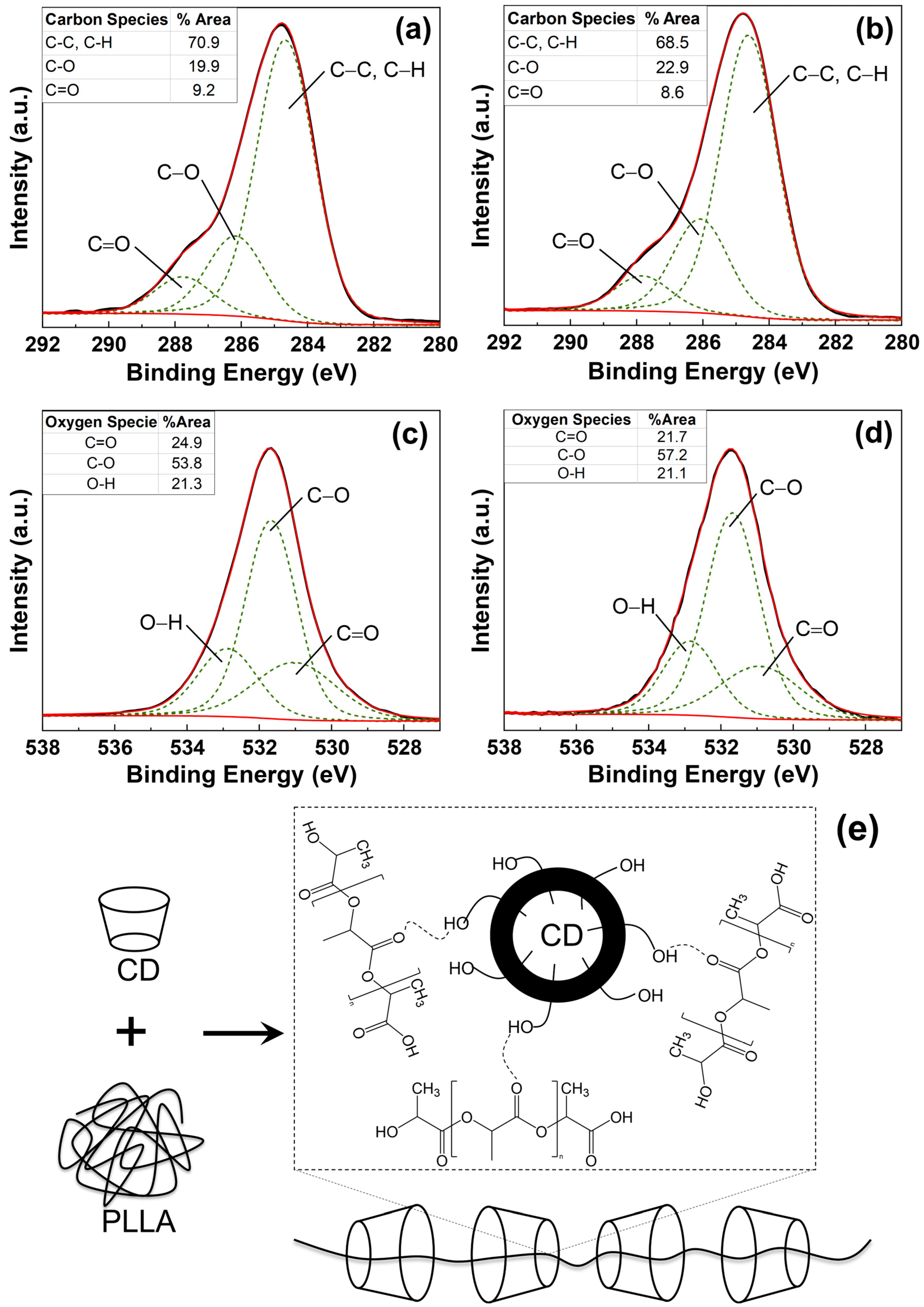 Polymers 15 00722 g004 Polymers 15 00722 g004