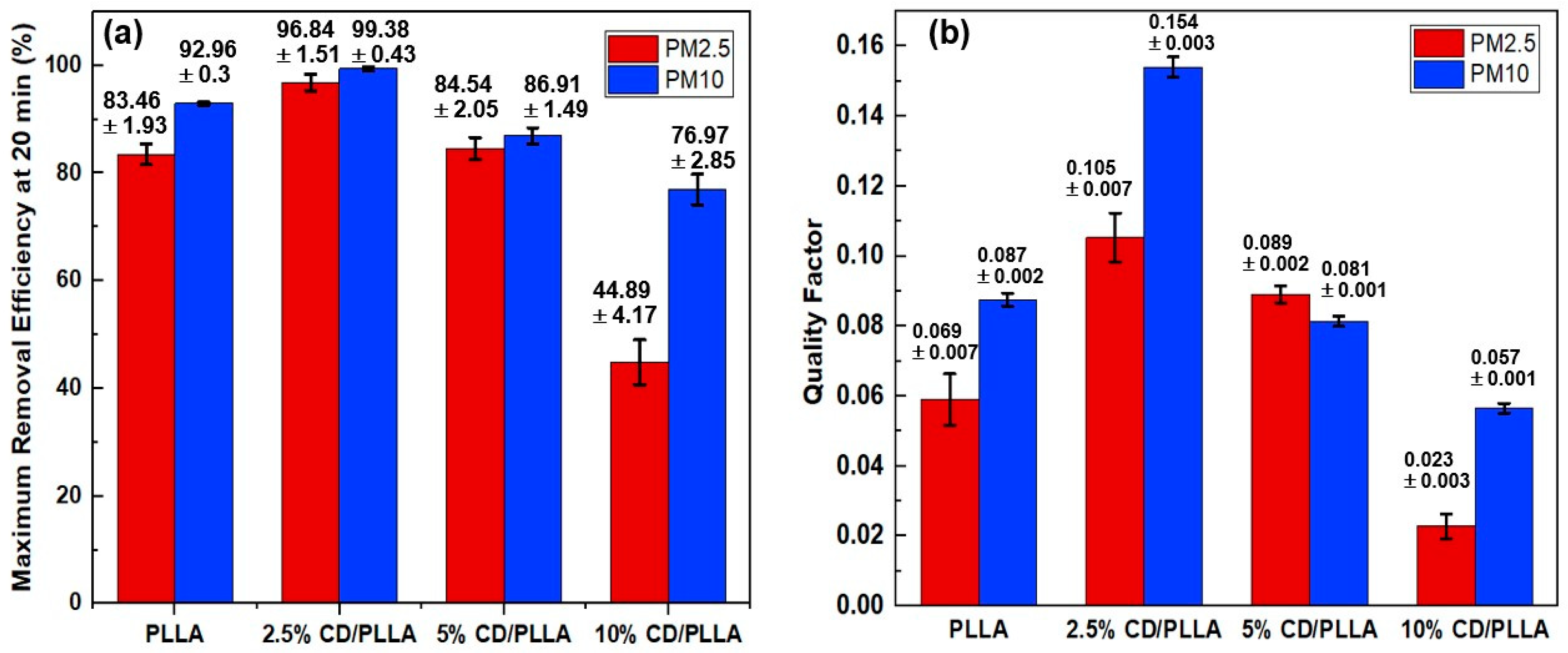 Polymers 15 00722 g008 Polymers 15 00722 g008