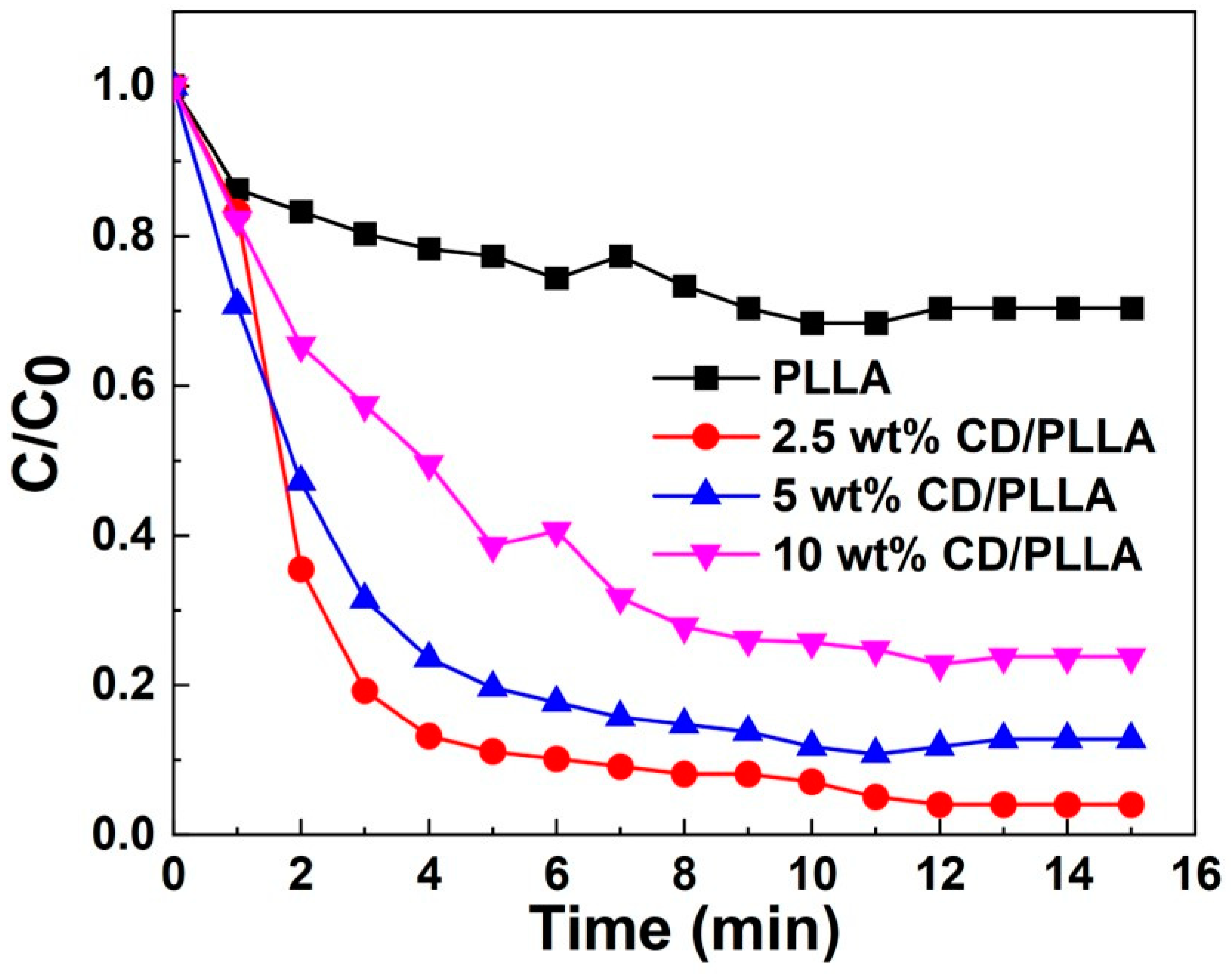 Polymers 15 00722 g009 Polymers 15 00722 g009