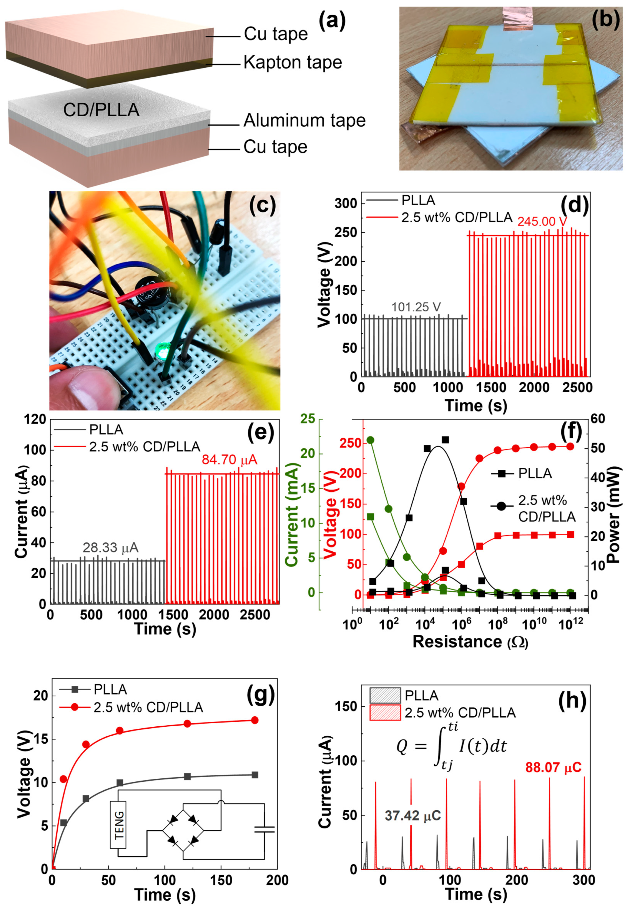 Polymers 15 00722 g010 Polymers 15 00722 g010