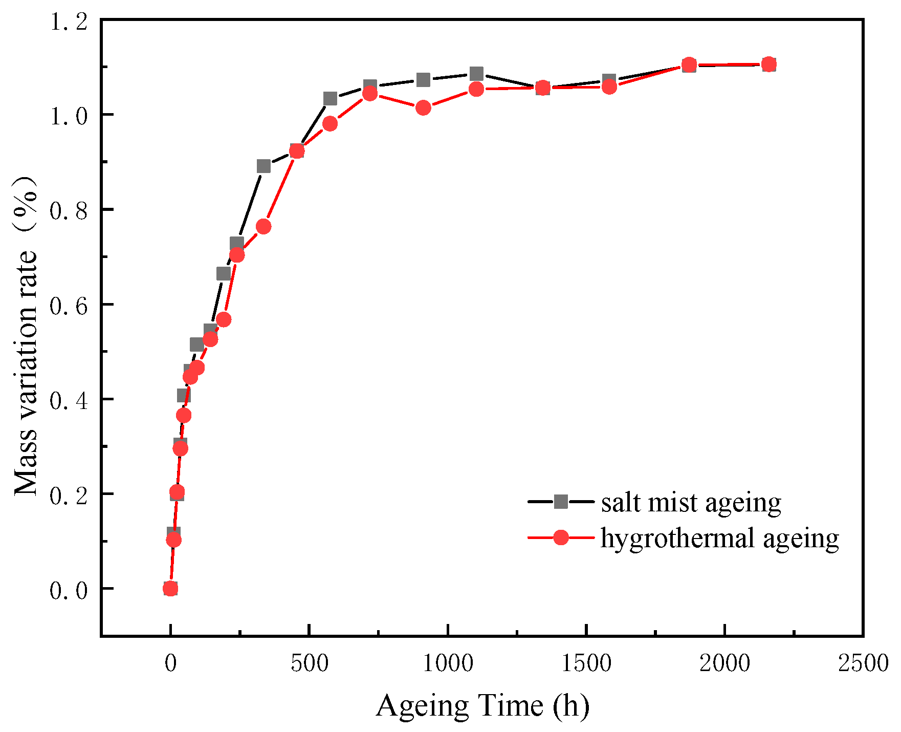 Polymers 15 00725 g003