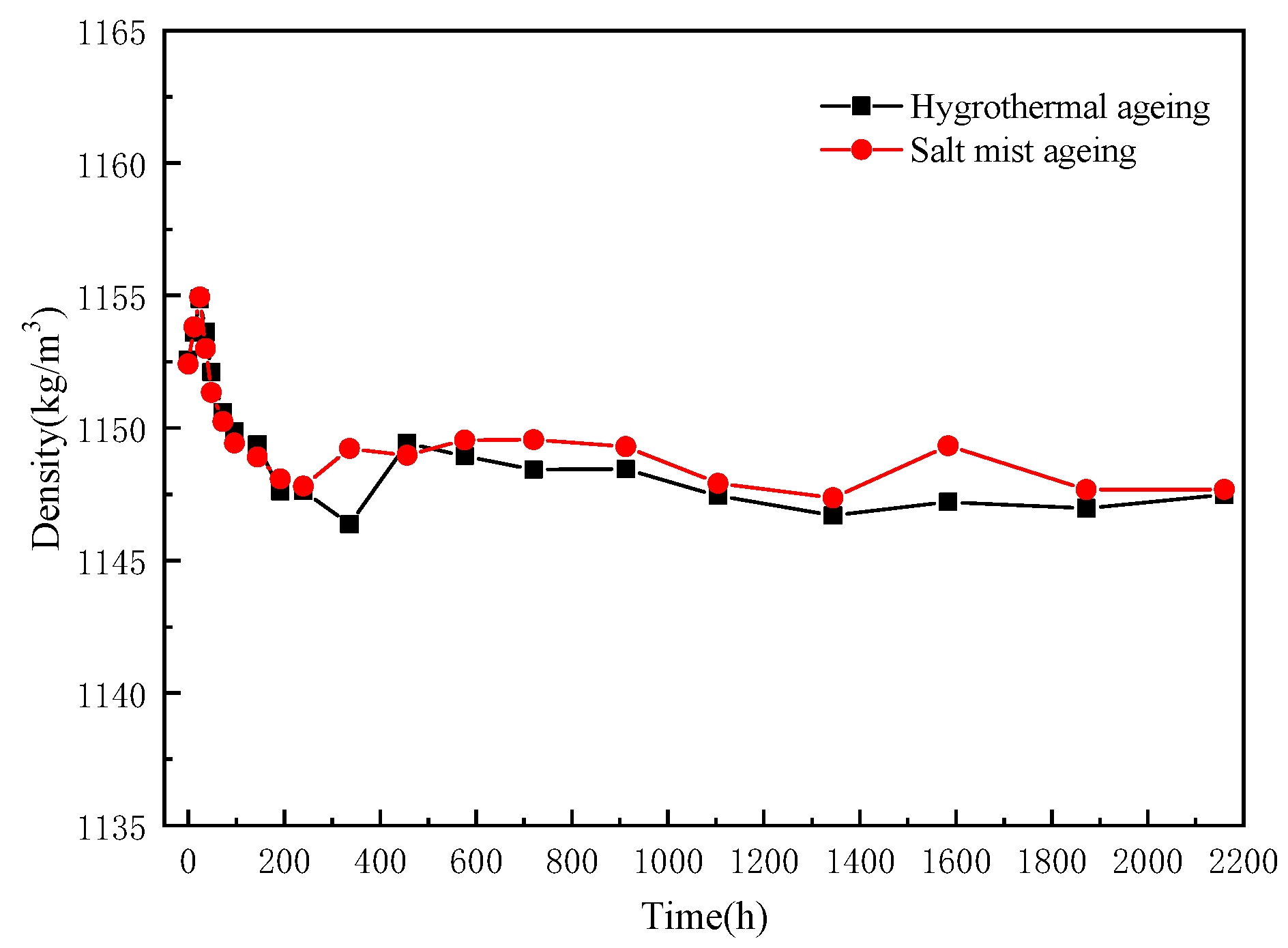 Polymers 15 00725 g007