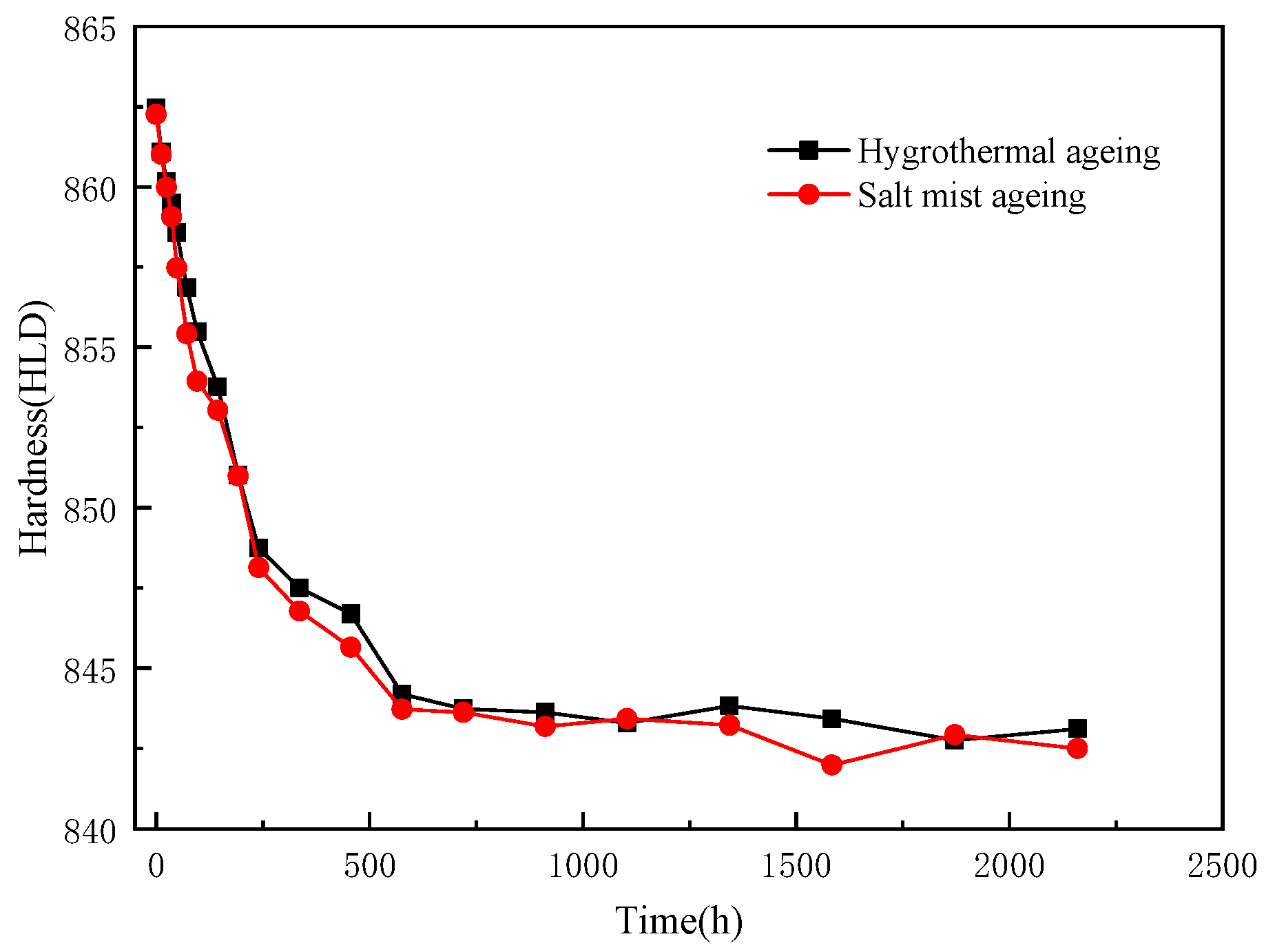 Polymers 15 00725 g008