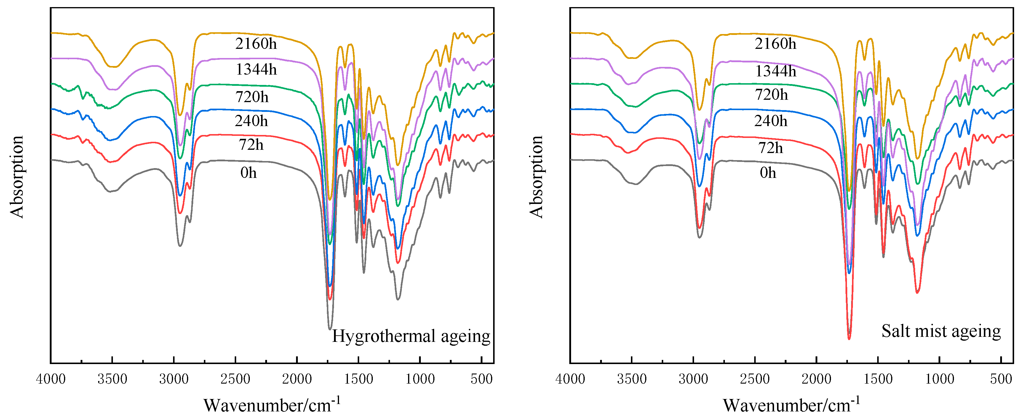 Polymers 15 00725 g009