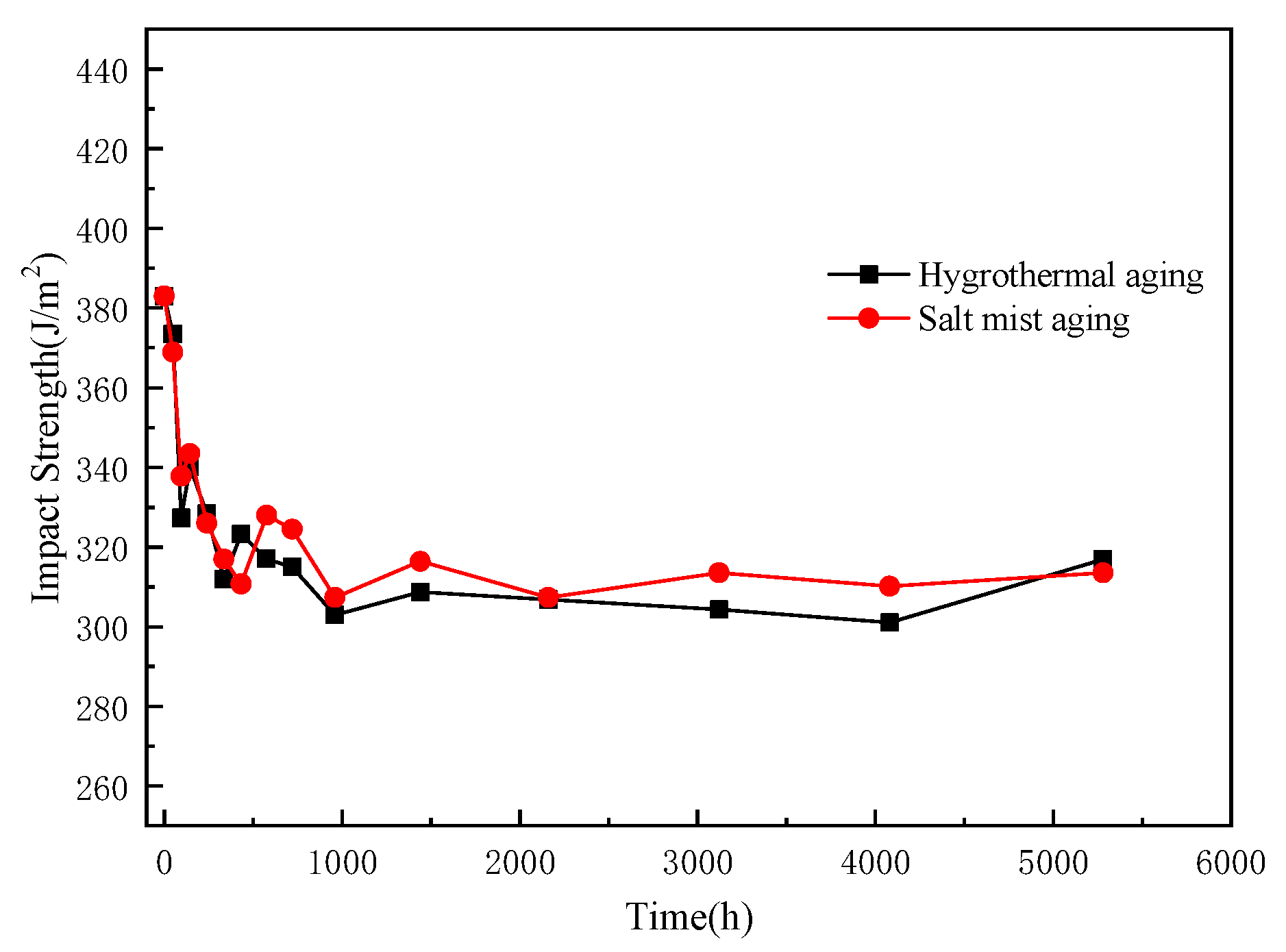Polymers 15 00725 g011