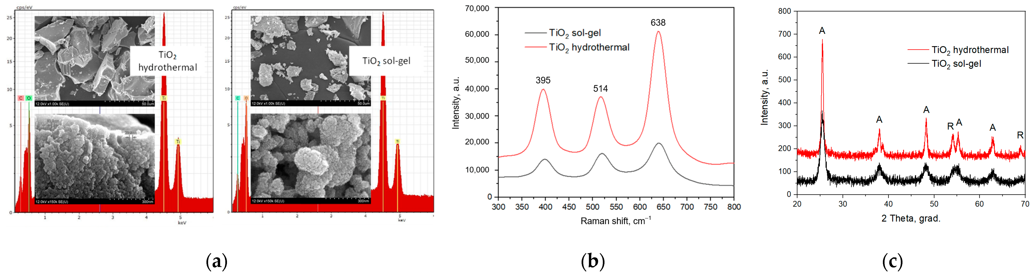 Polymers 15 00726 g003