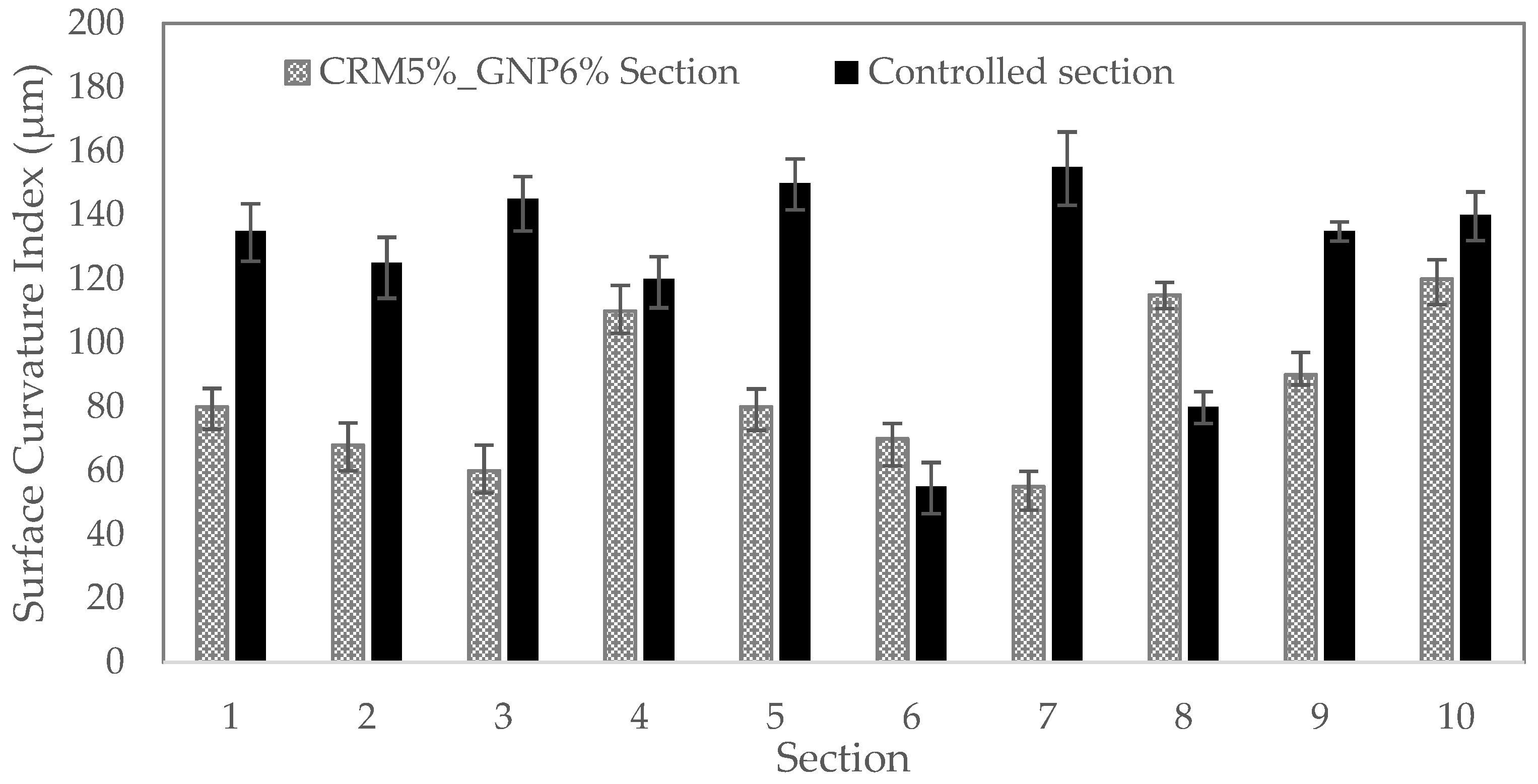 Polymers 15 00727 g018