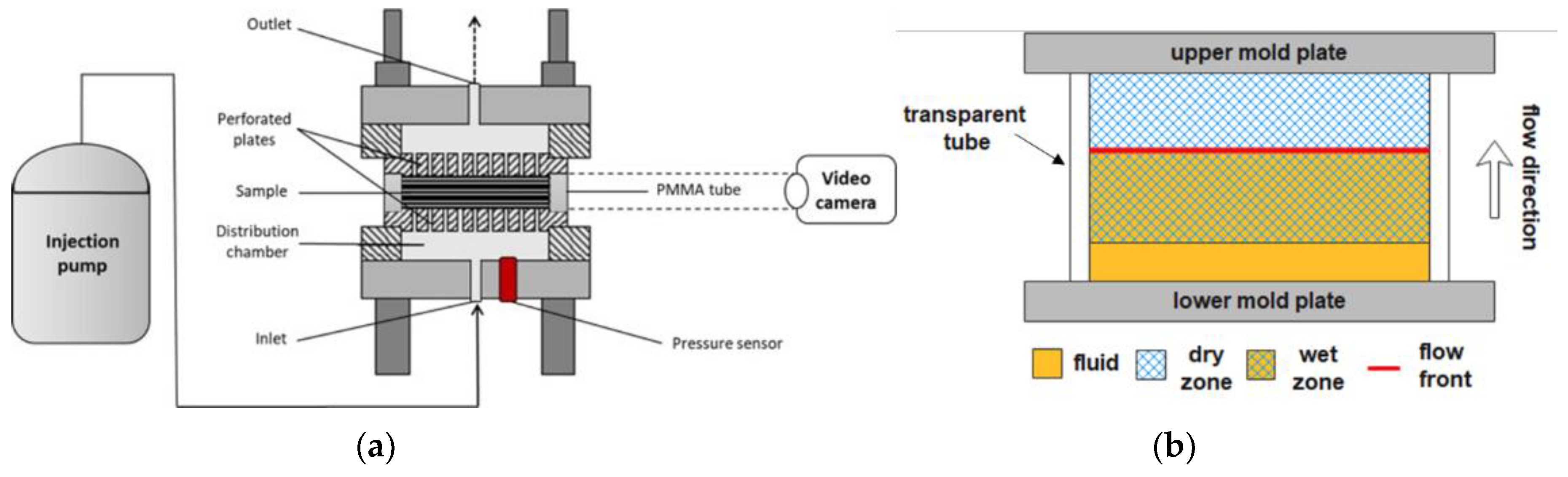 Polymers 15 00728 g006 Polymers 15 00728 g006