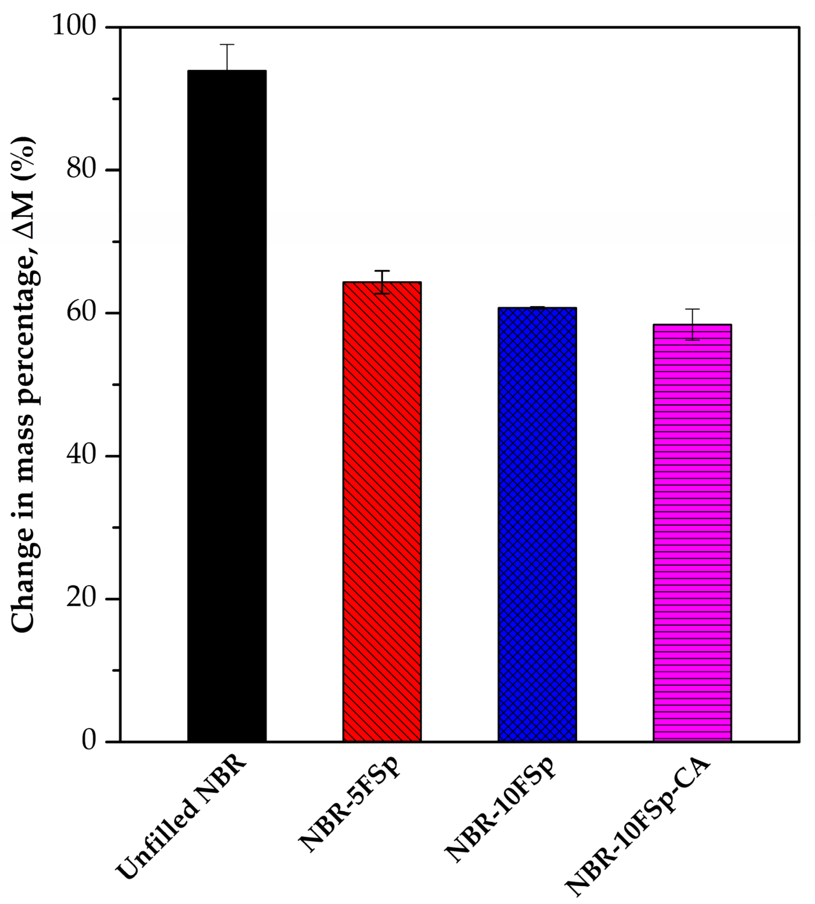 Polymers 15 00729 g009 Polymers 15 00729 g009
