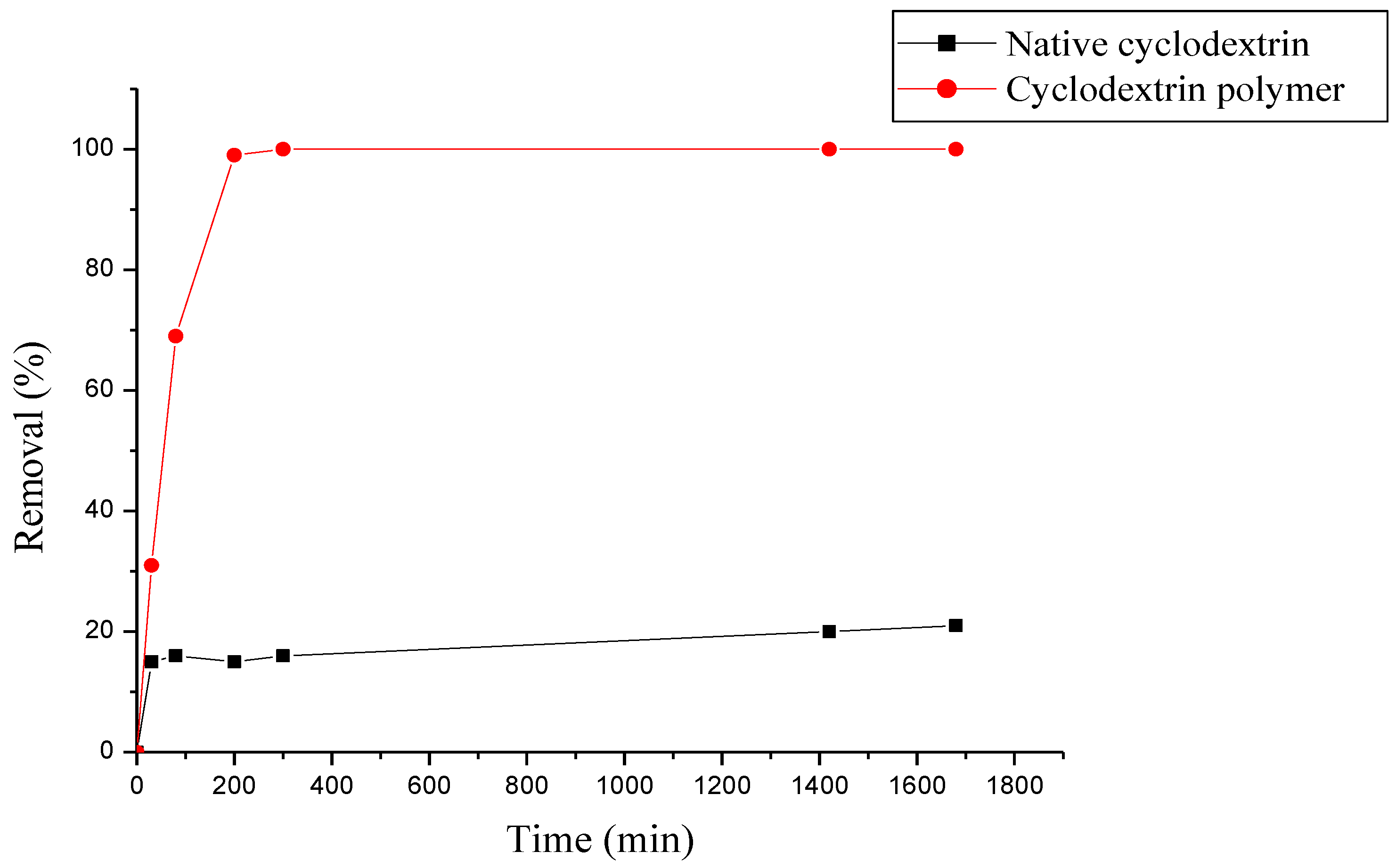 Polymers 15 00732 g005 Polymers 15 00732 g005