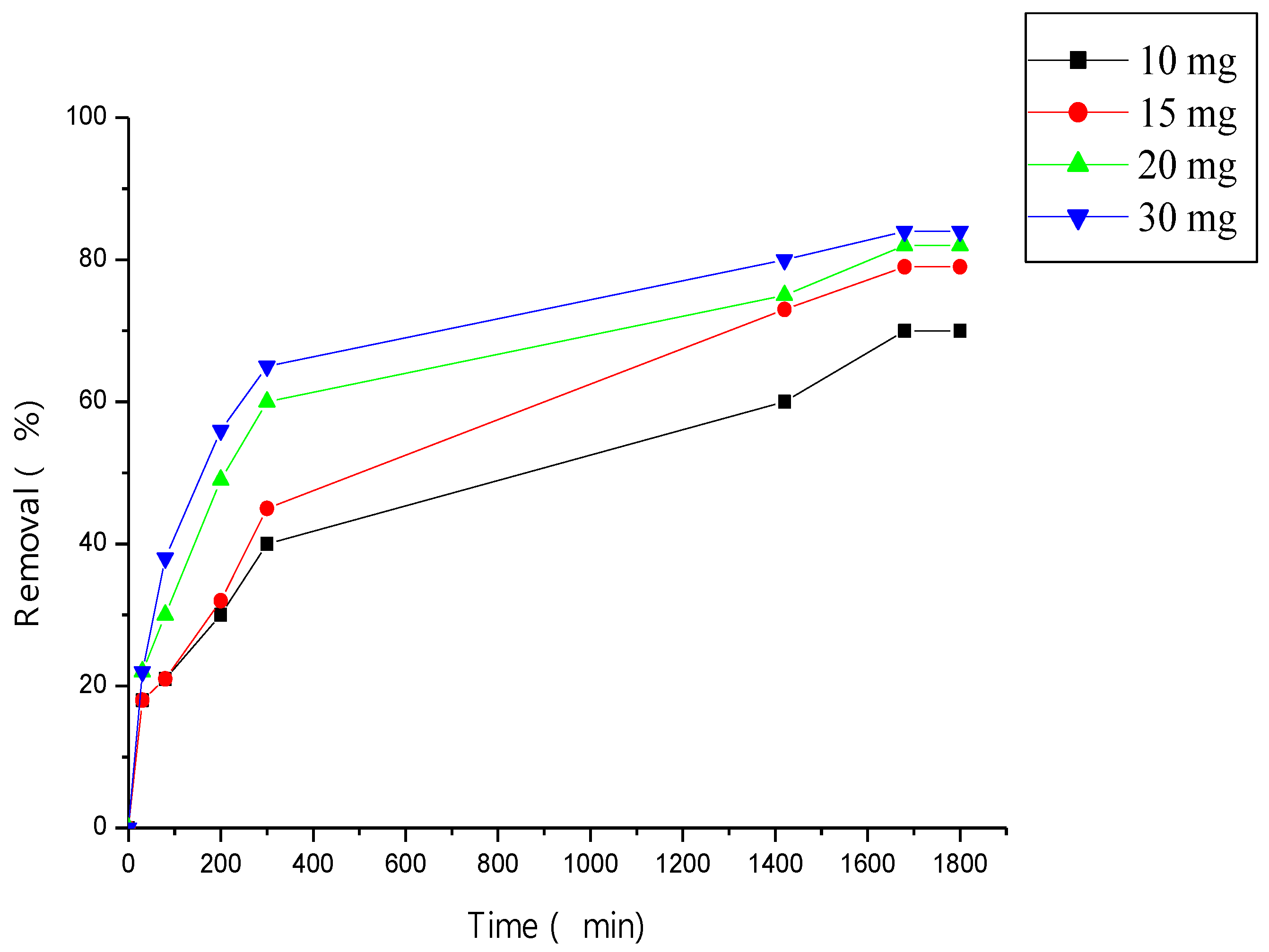 Polymers 15 00732 g007 Polymers 15 00732 g007