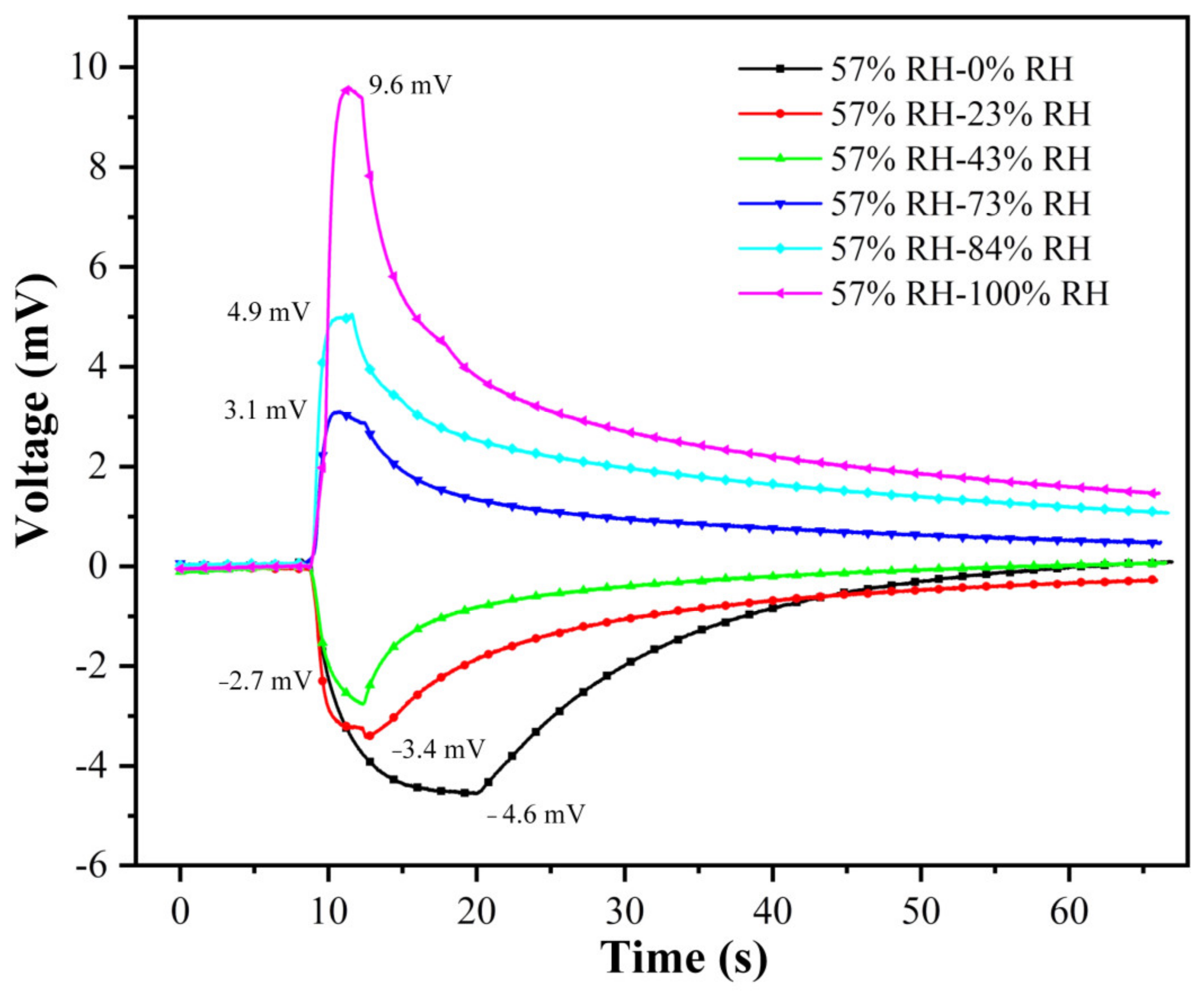 Polymers 15 00733 g006