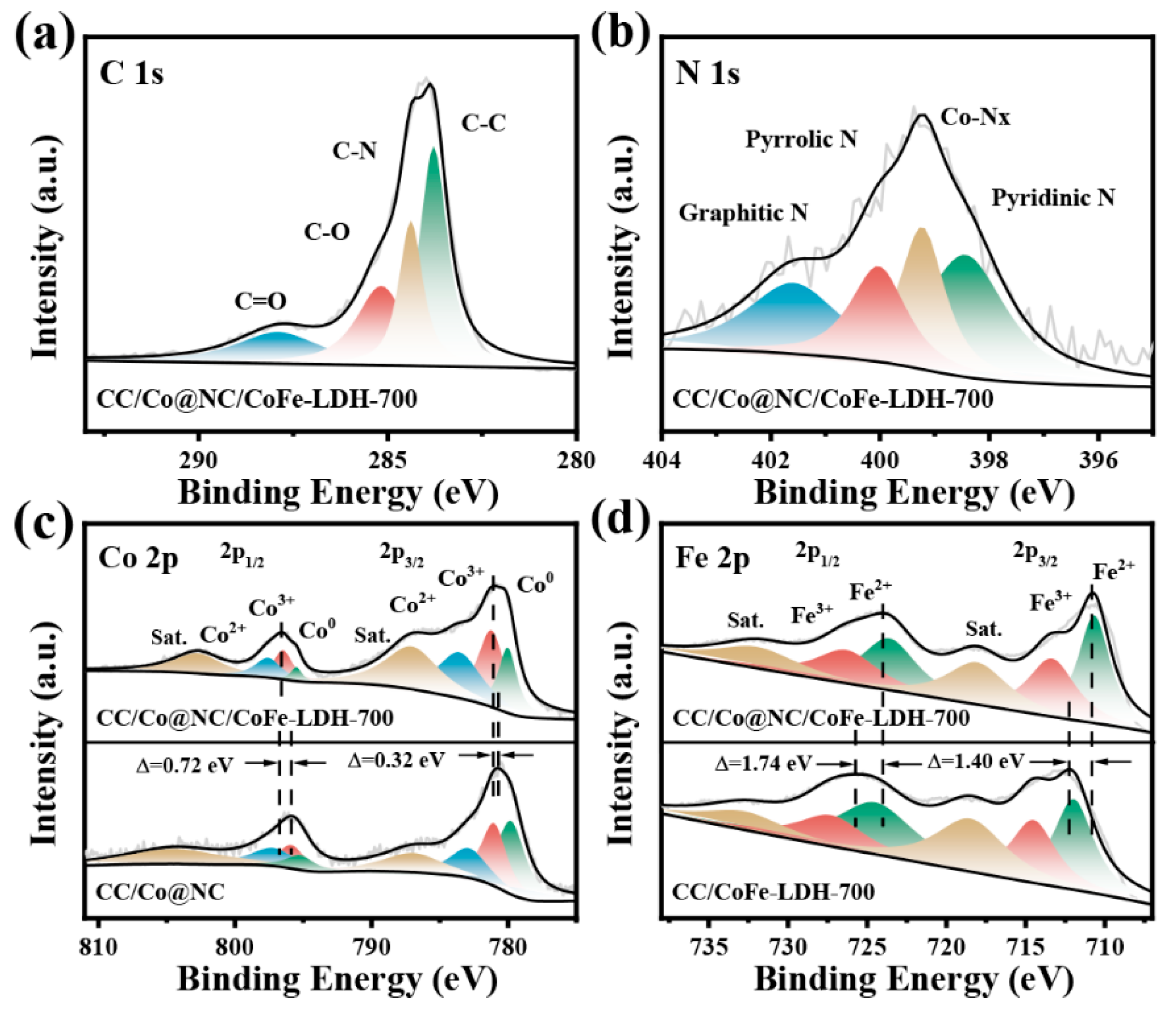 Polymers 15 00734 g003