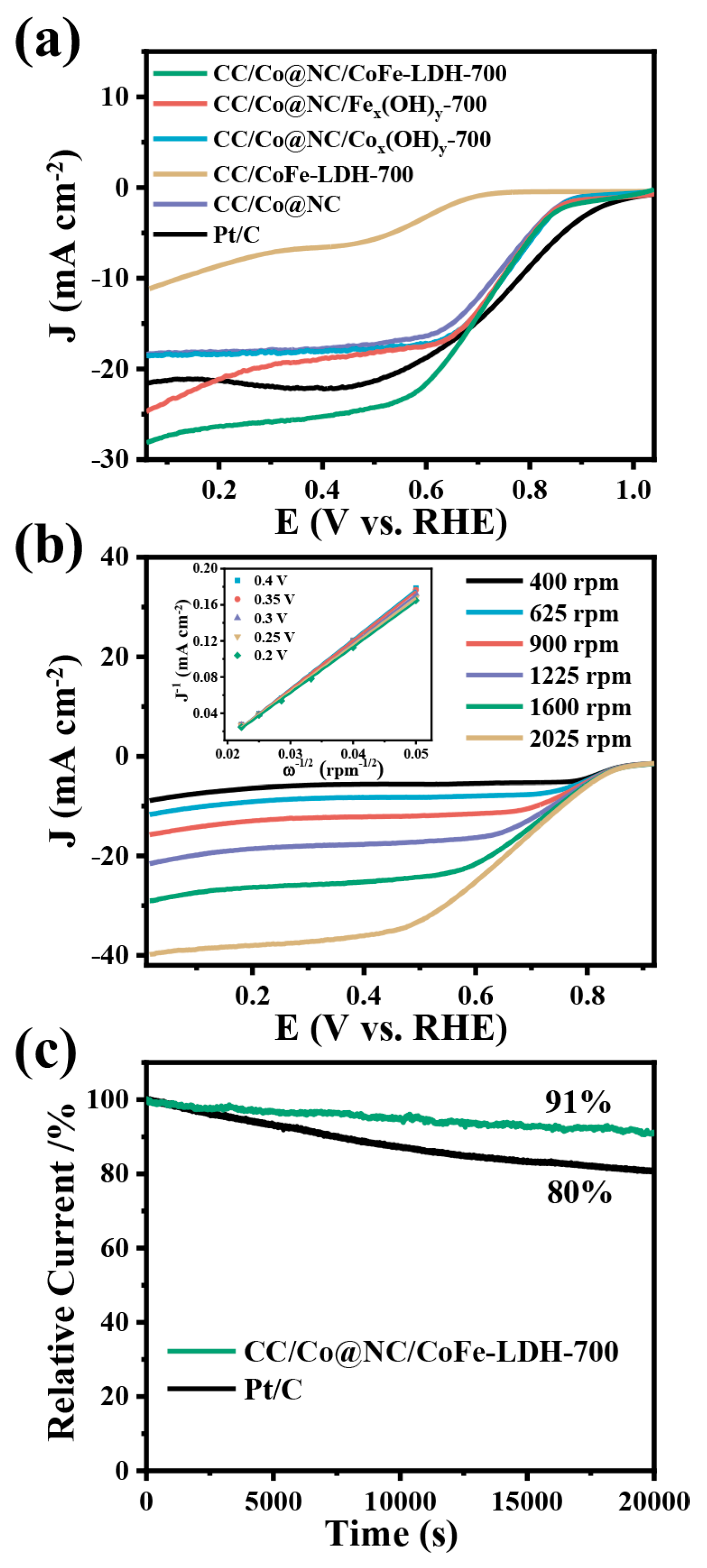 Polymers 15 00734 g005