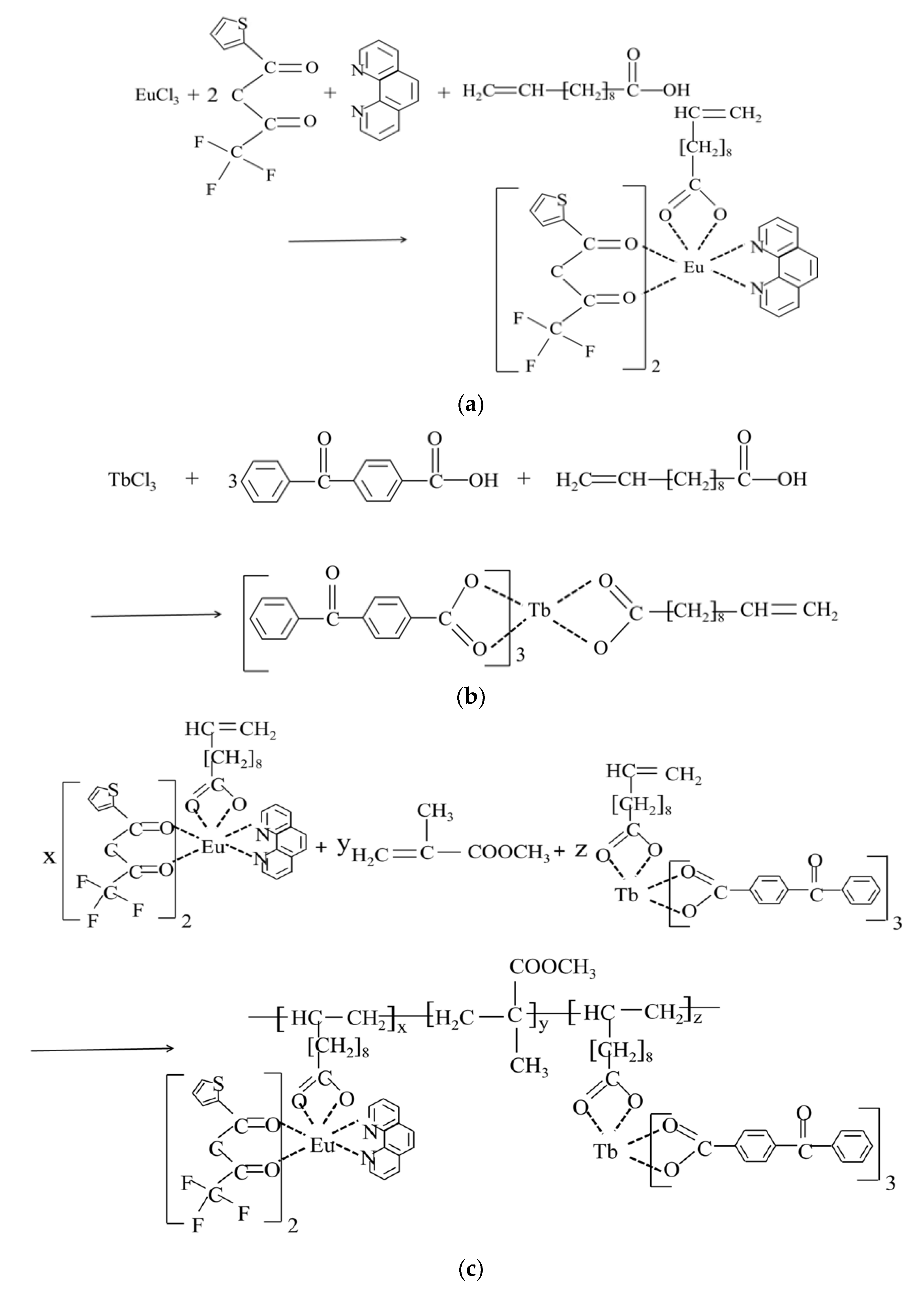 Polymers 15 00736 g001