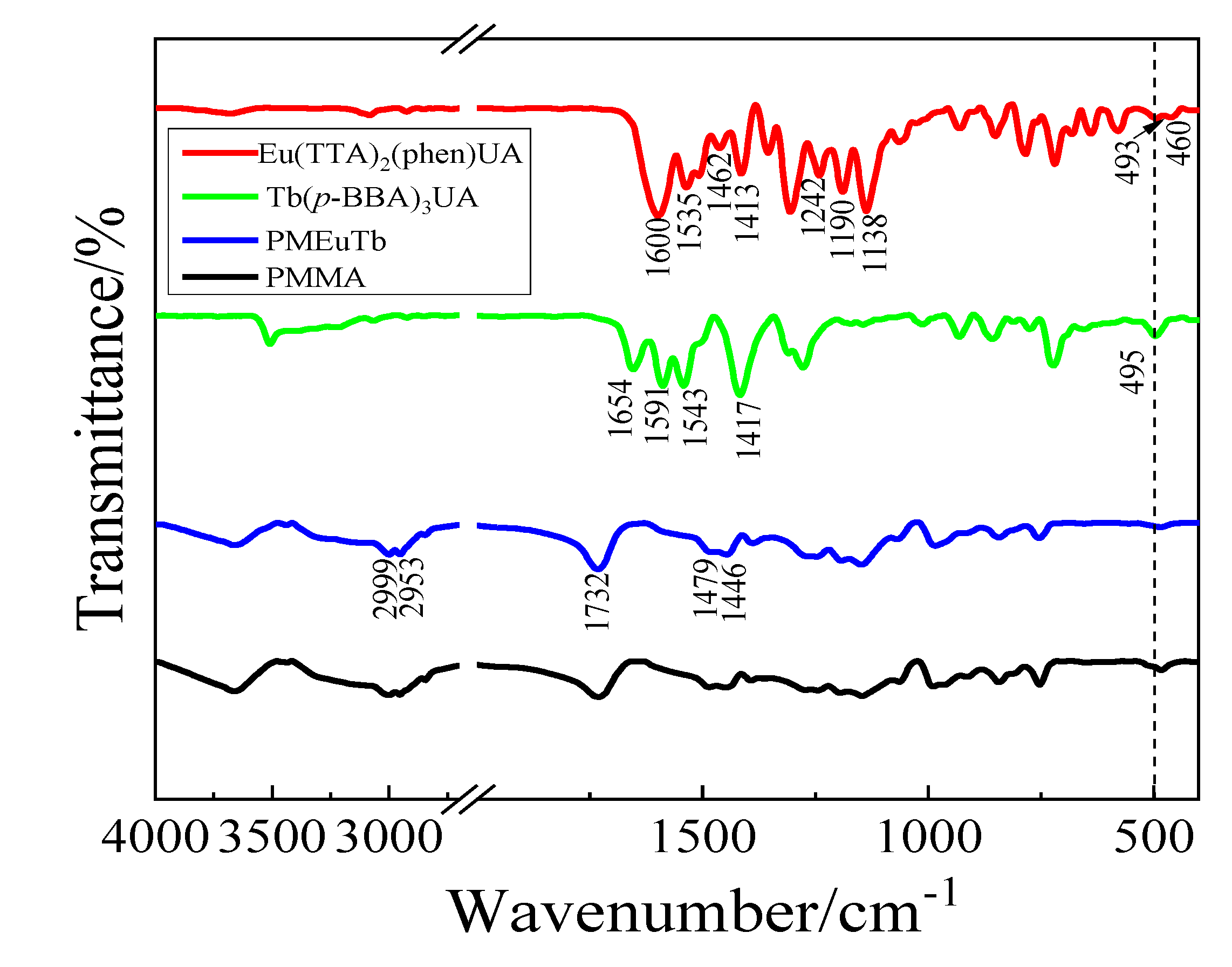 Polymers 15 00736 g002