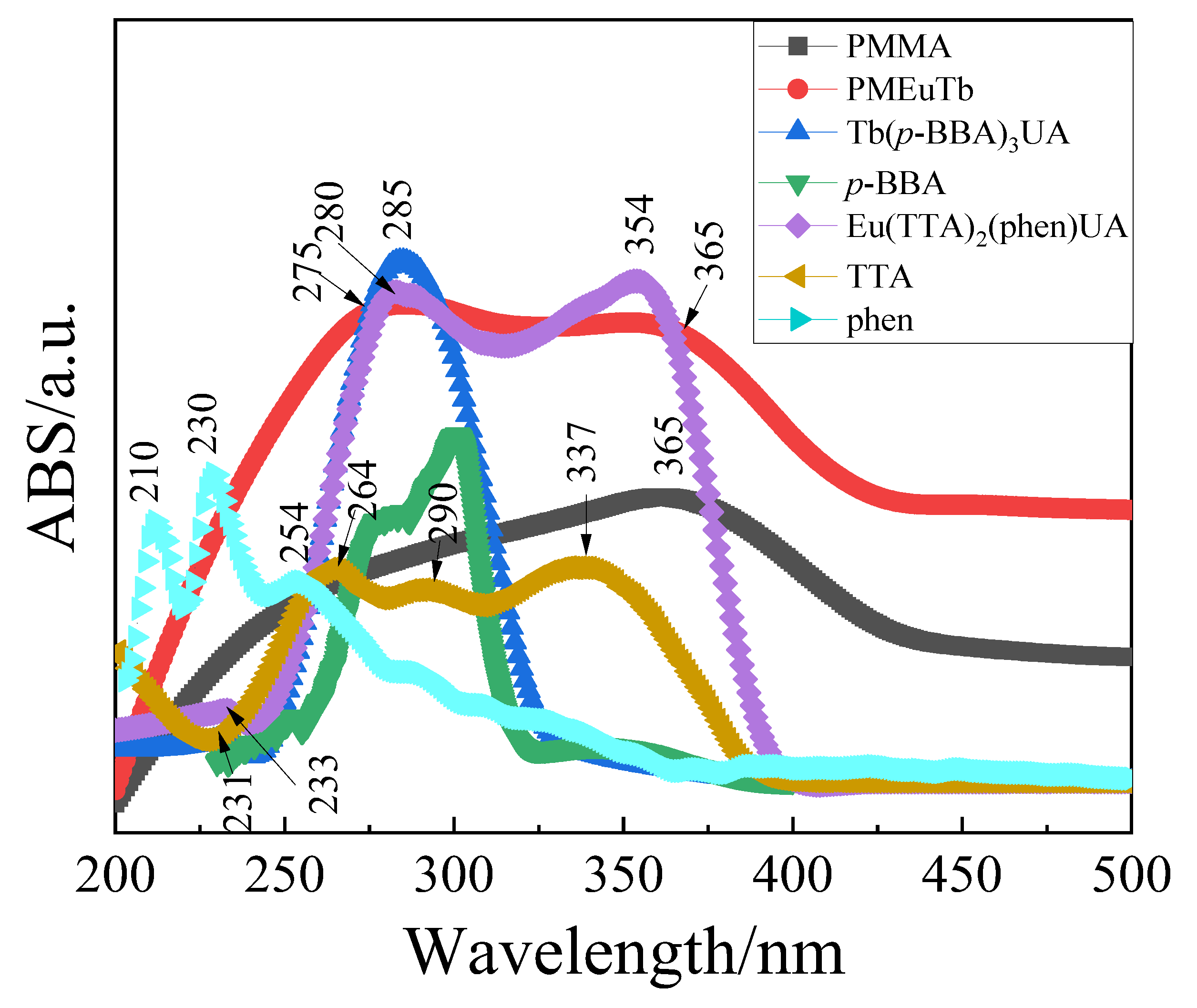 Polymers 15 00736 g003