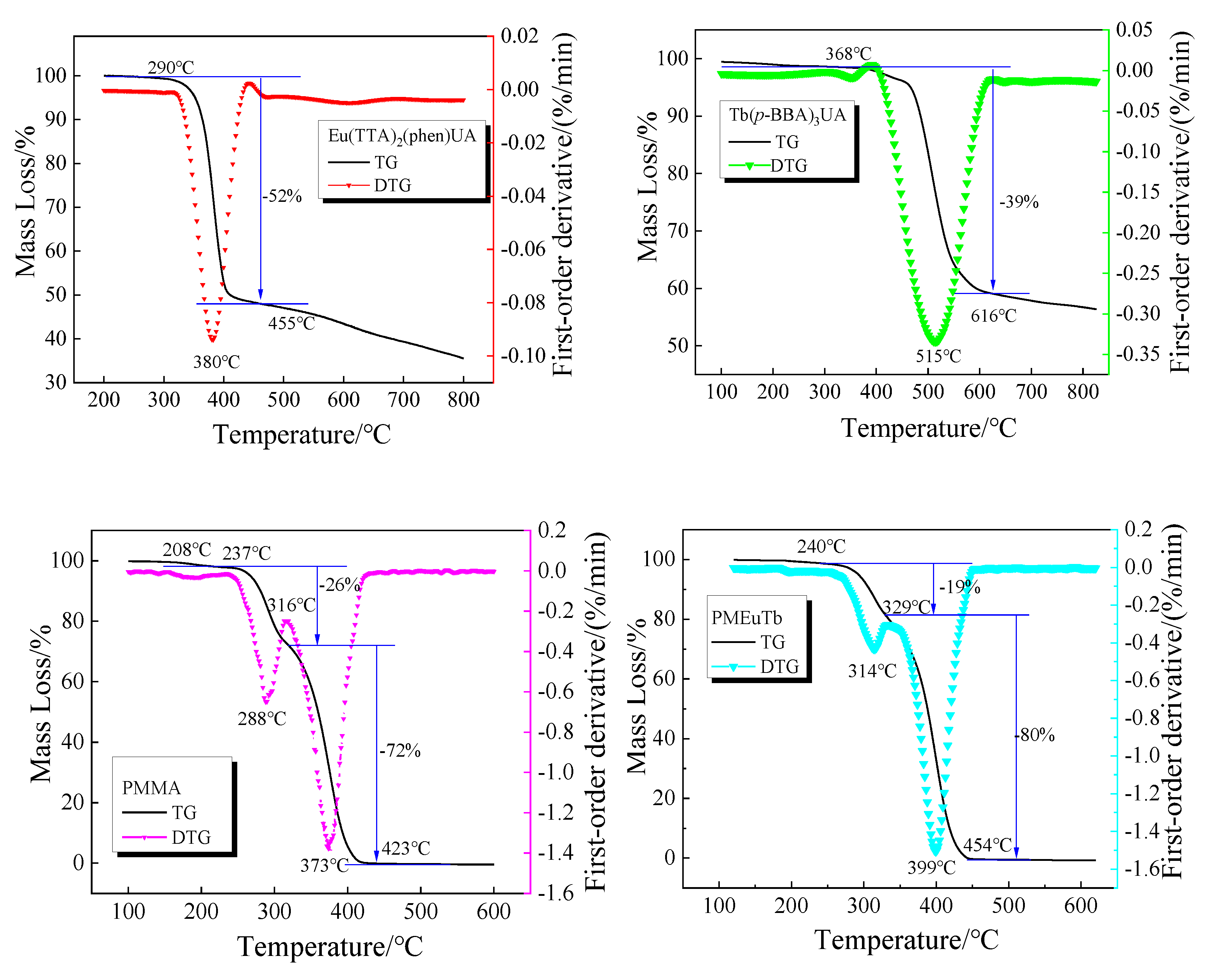 Polymers 15 00736 g004