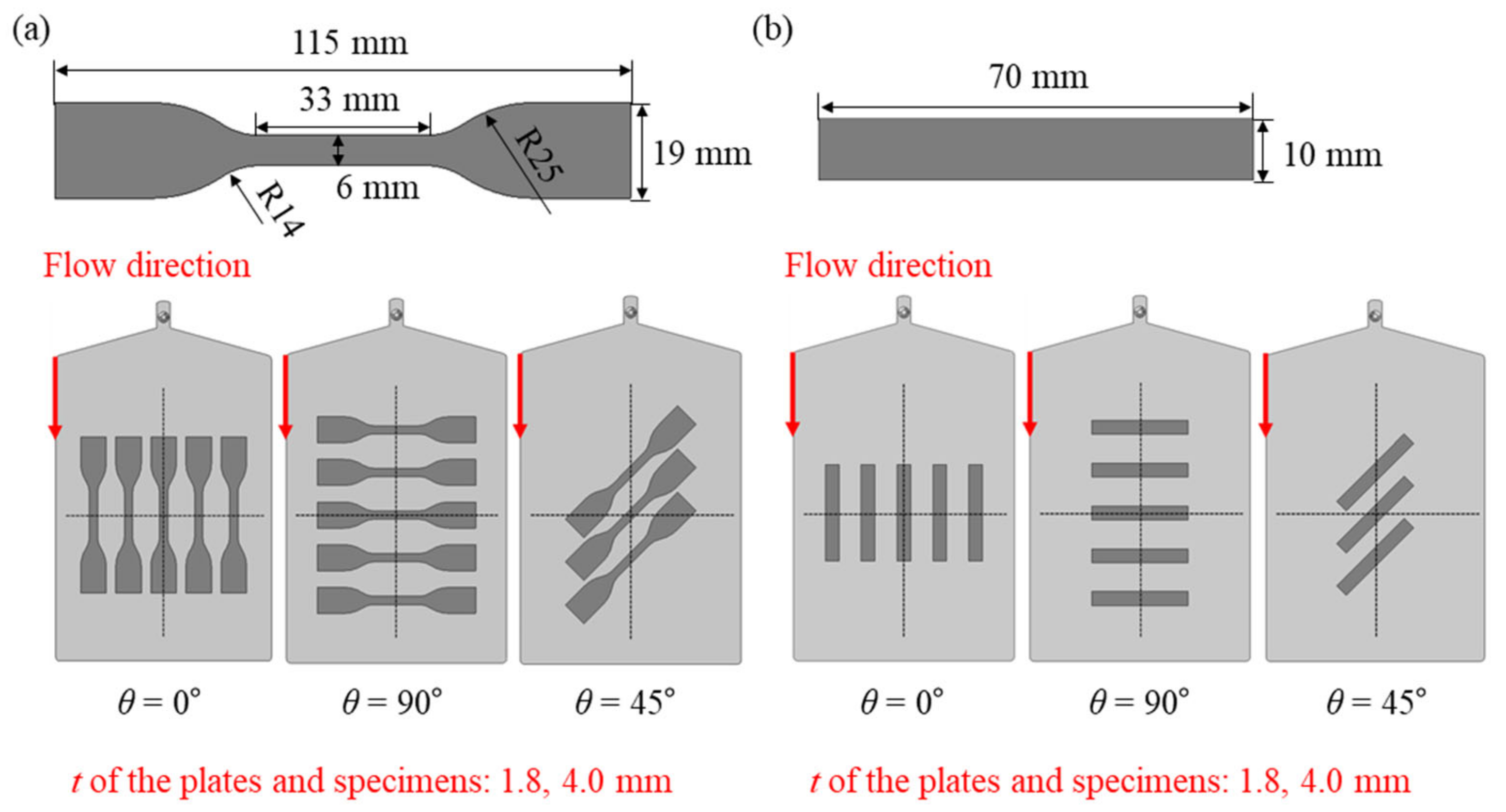 Polymers 15 00738 g002 Polymers 15 00738 g002