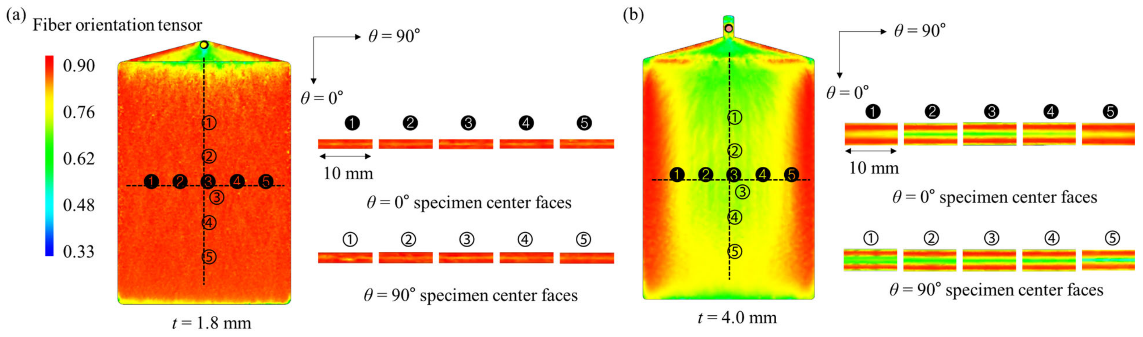 Polymers 15 00738 g003 Polymers 15 00738 g003