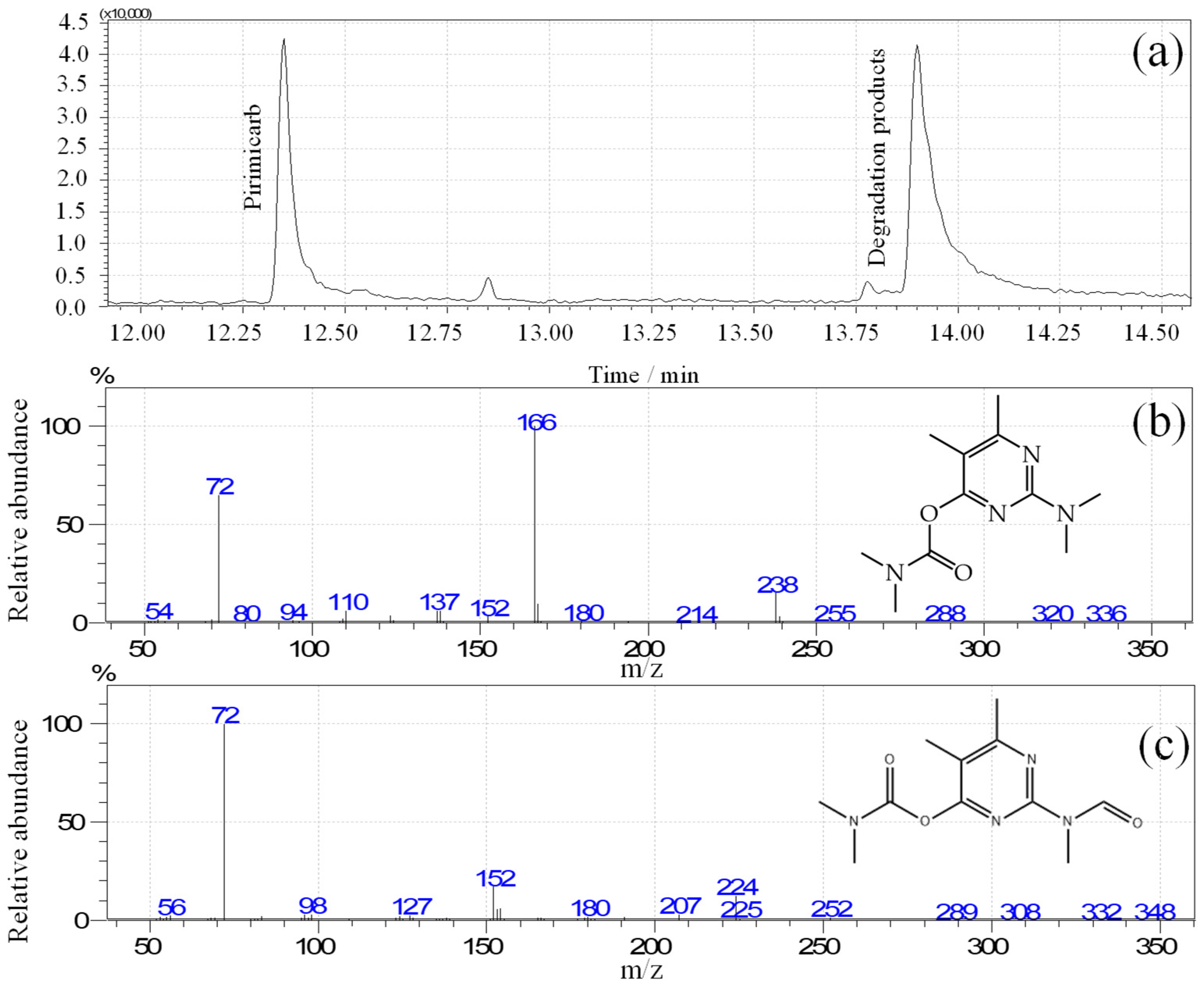 Polymers 15 00739 g004 Polymers 15 00739 g004