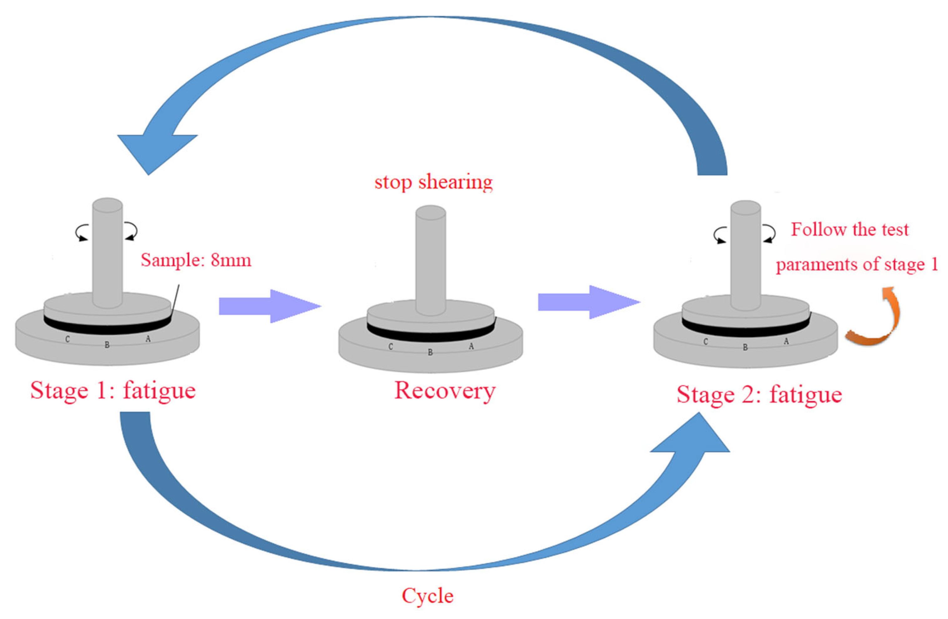 Polymers 15 00740 g002