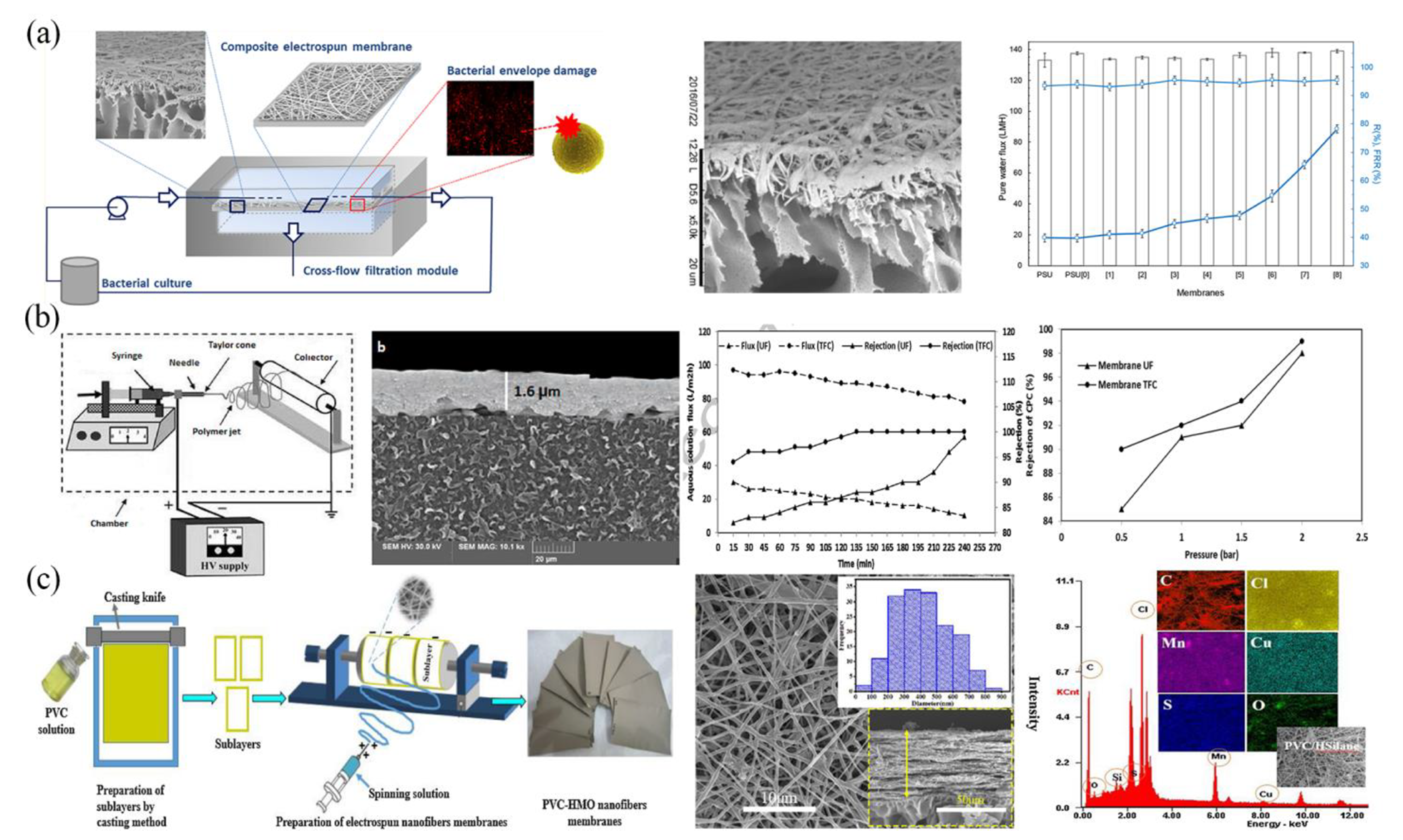 Polymers 15 00741 g004 Polymers 15 00741 g004