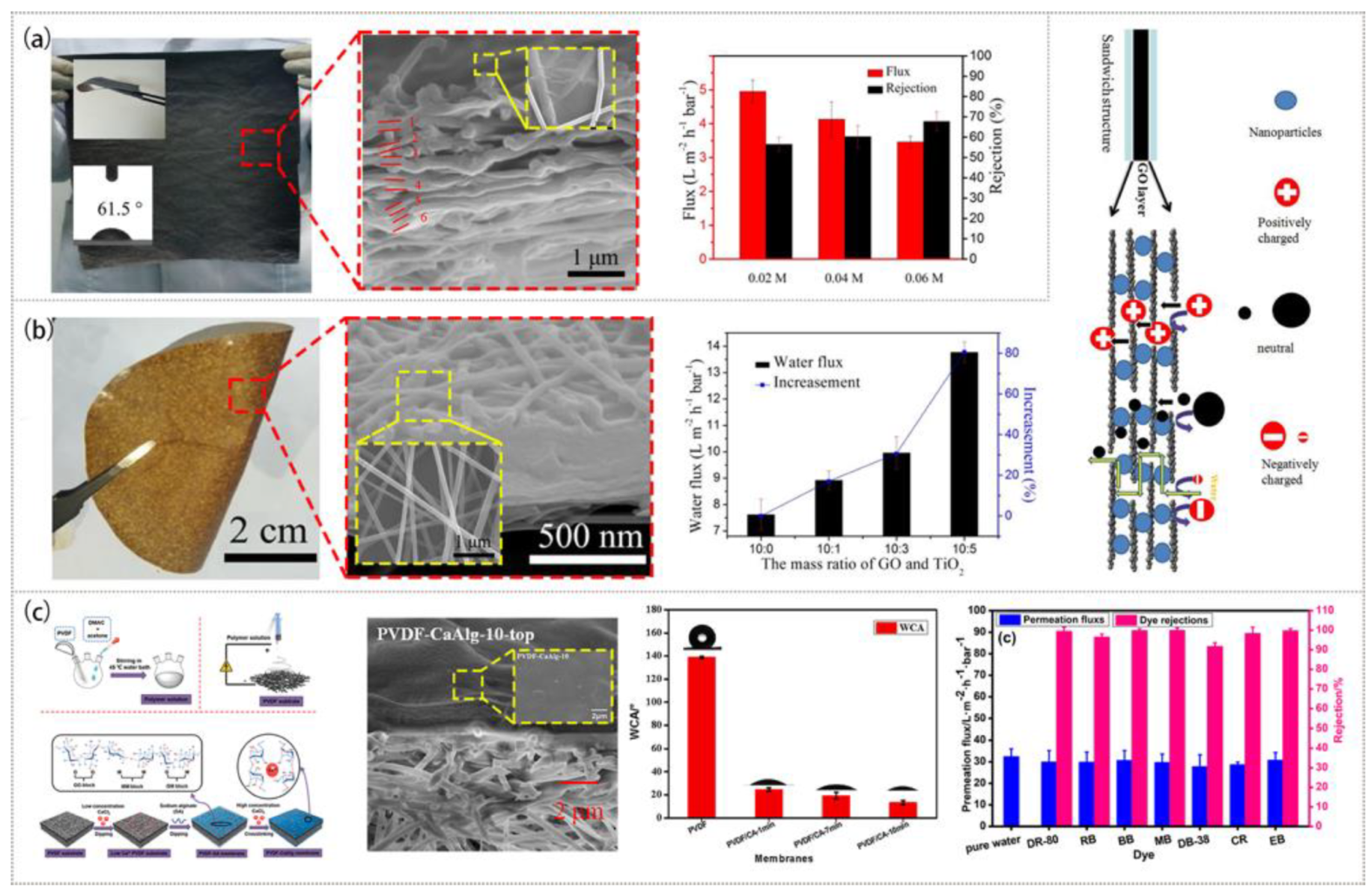Polymers 15 00741 g005 Polymers 15 00741 g005