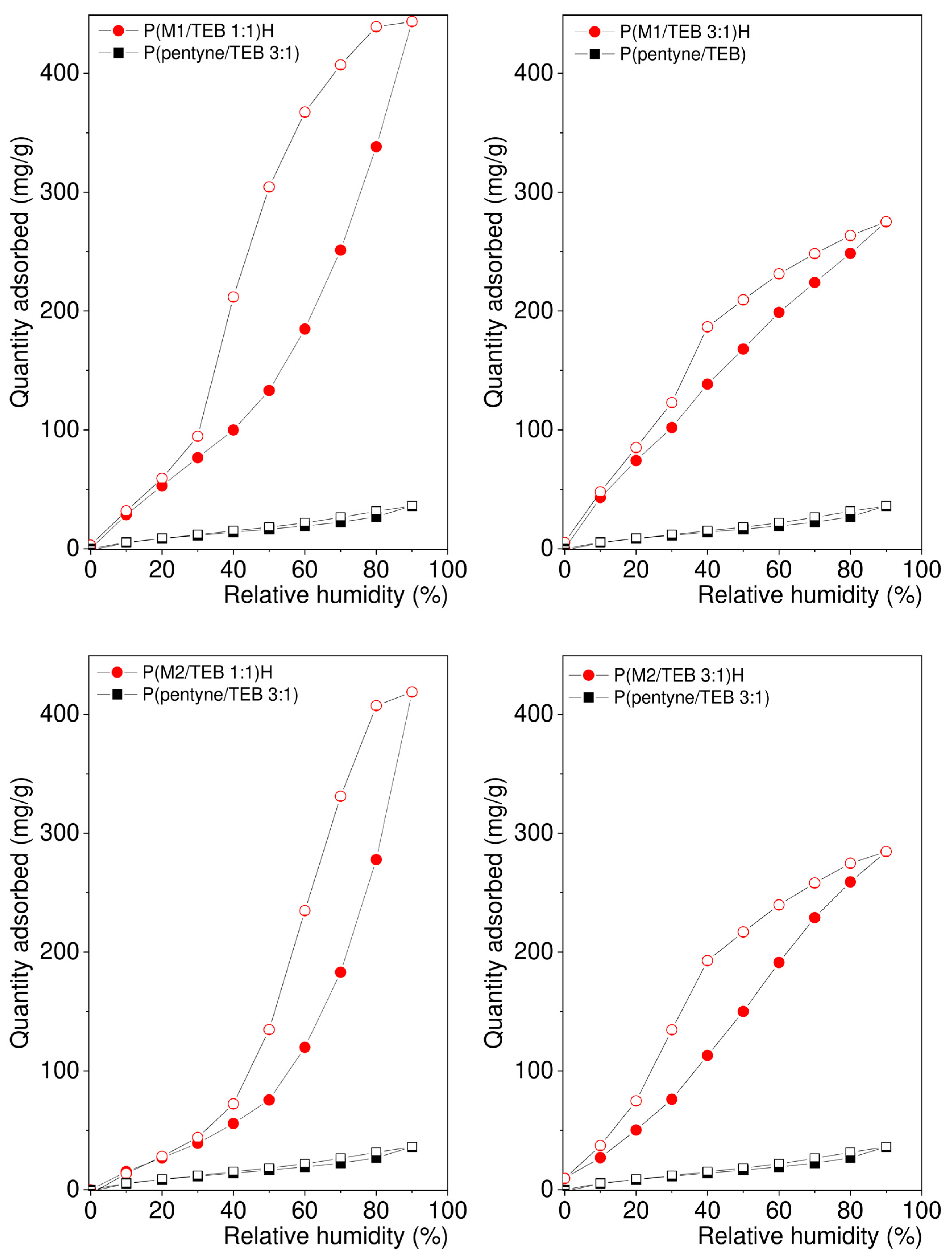Polymers 15 00743 g005