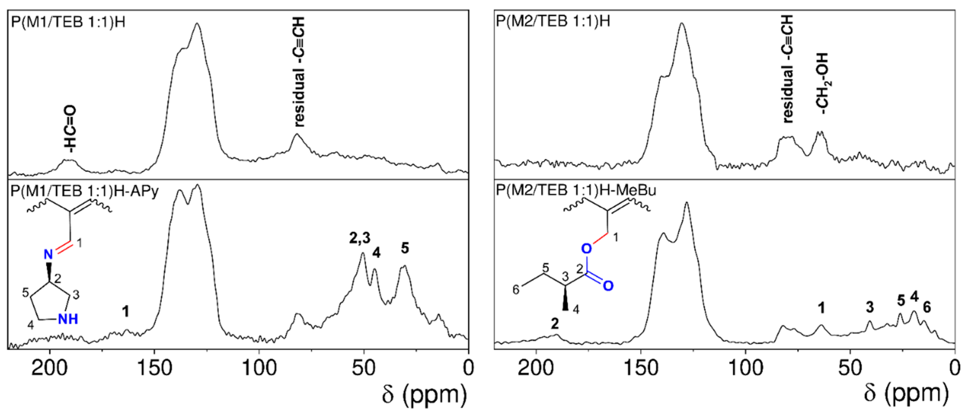 Polymers 15 00743 g007
