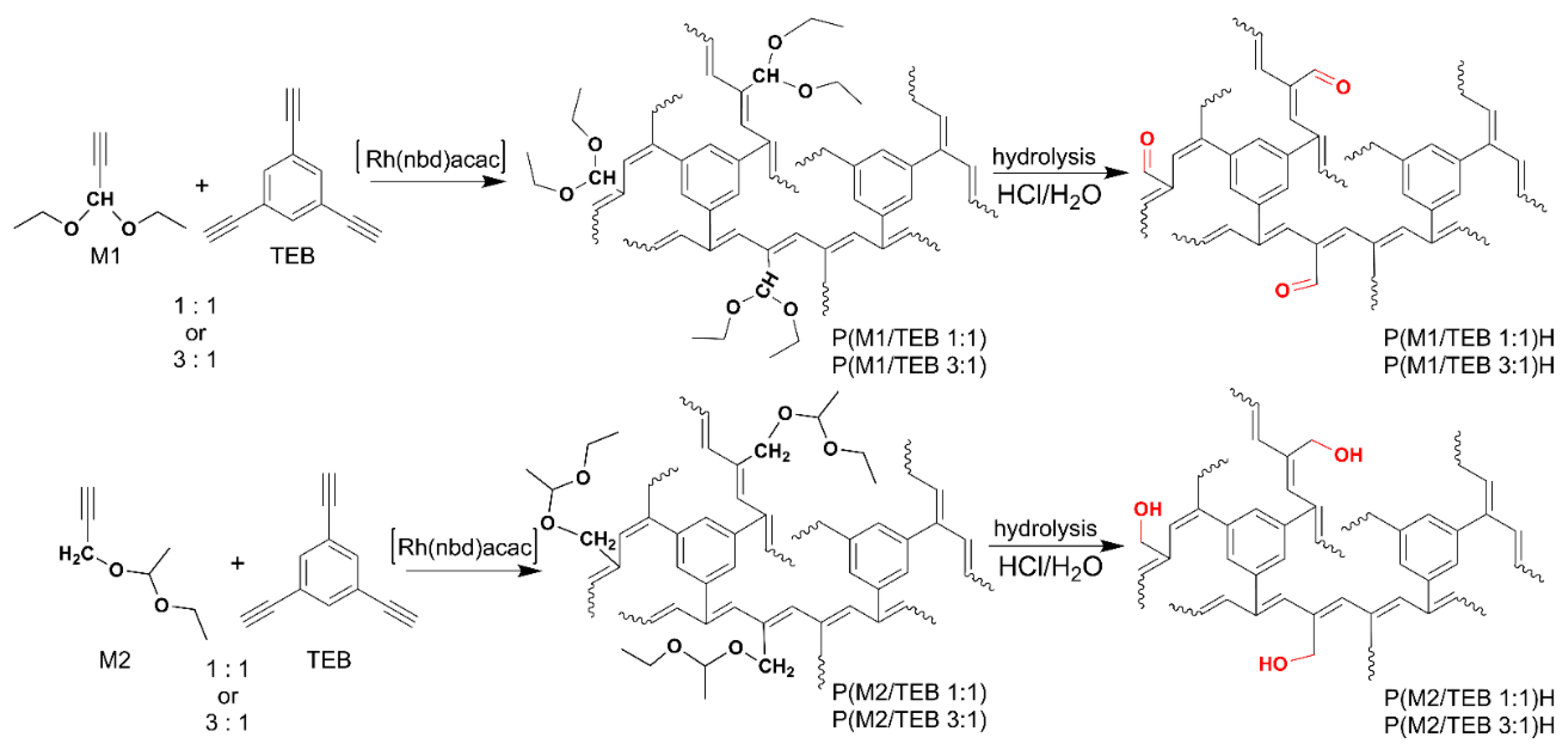 Polymers 15 00743 sch001
