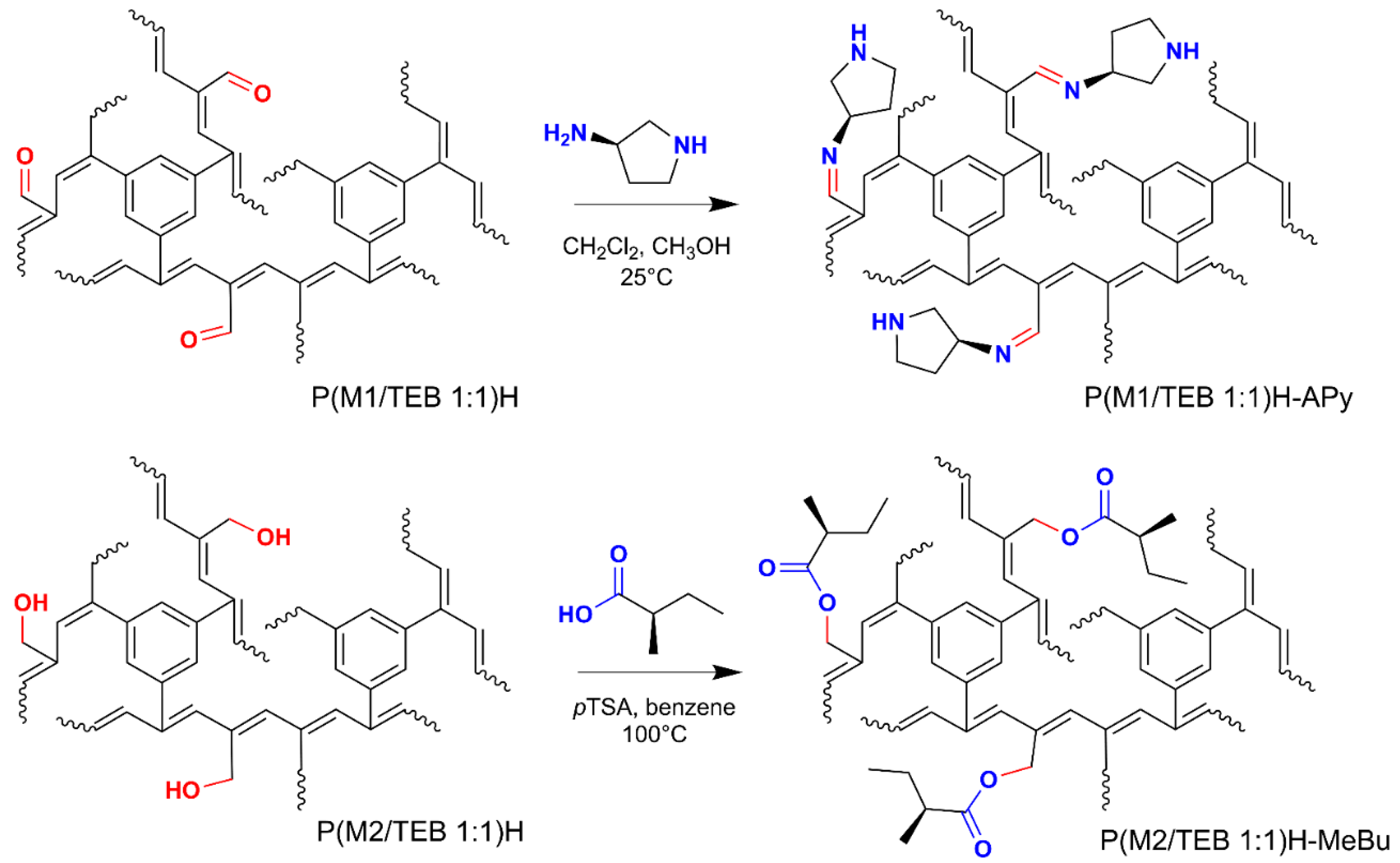 Polymers 15 00743 sch003
