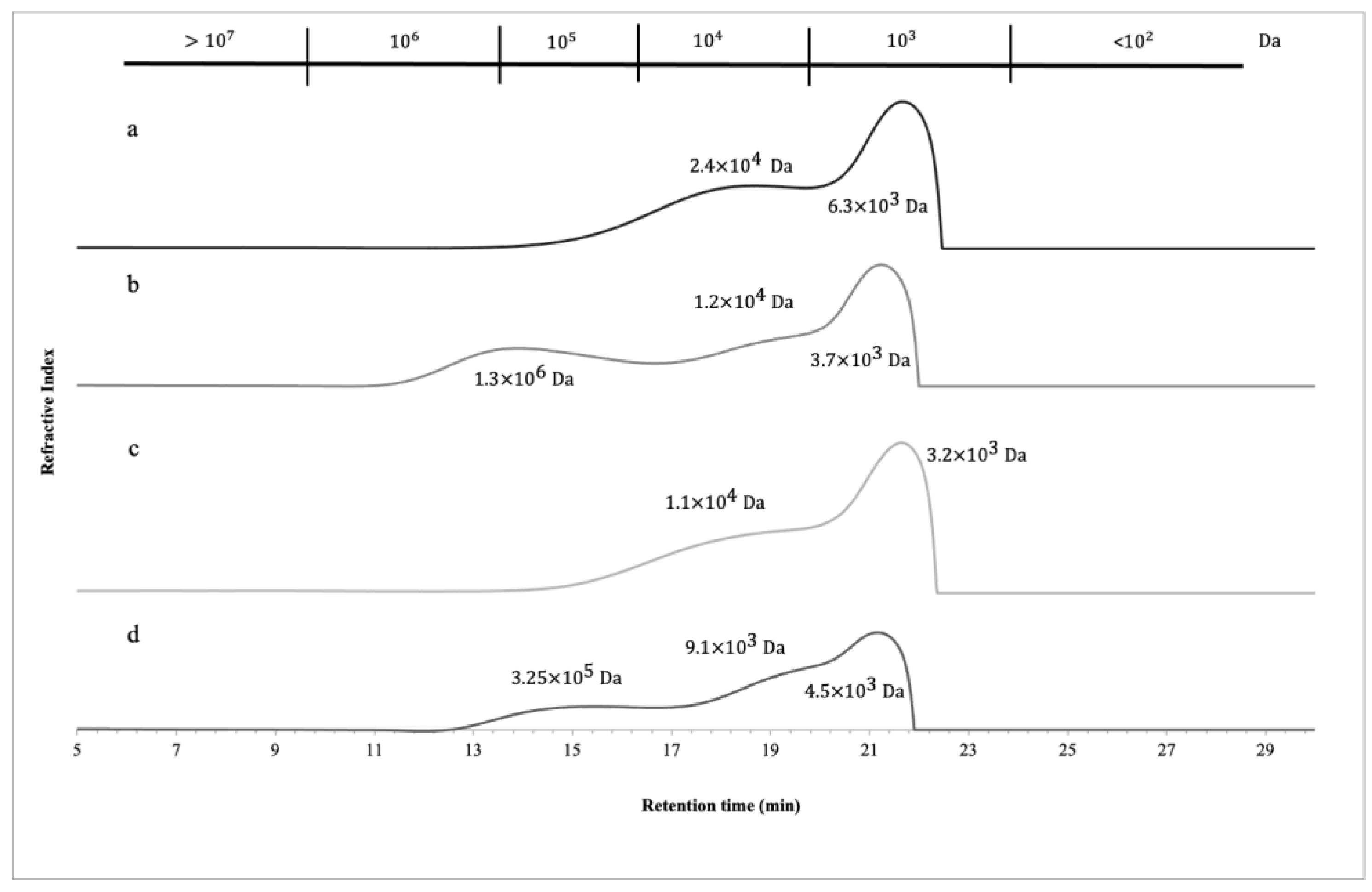 Polymers 15 00745 g001