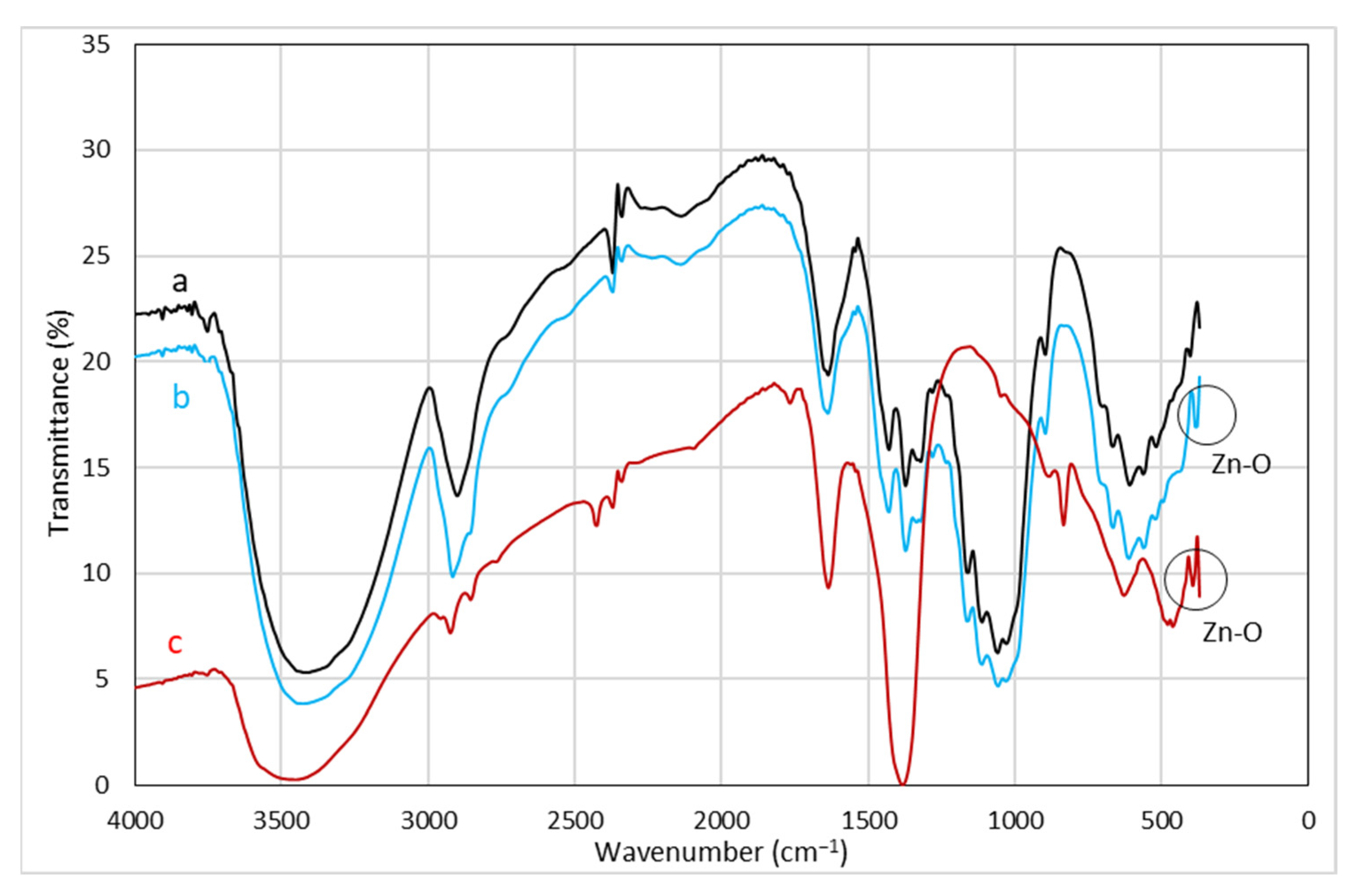 Polymers 15 00746 g005