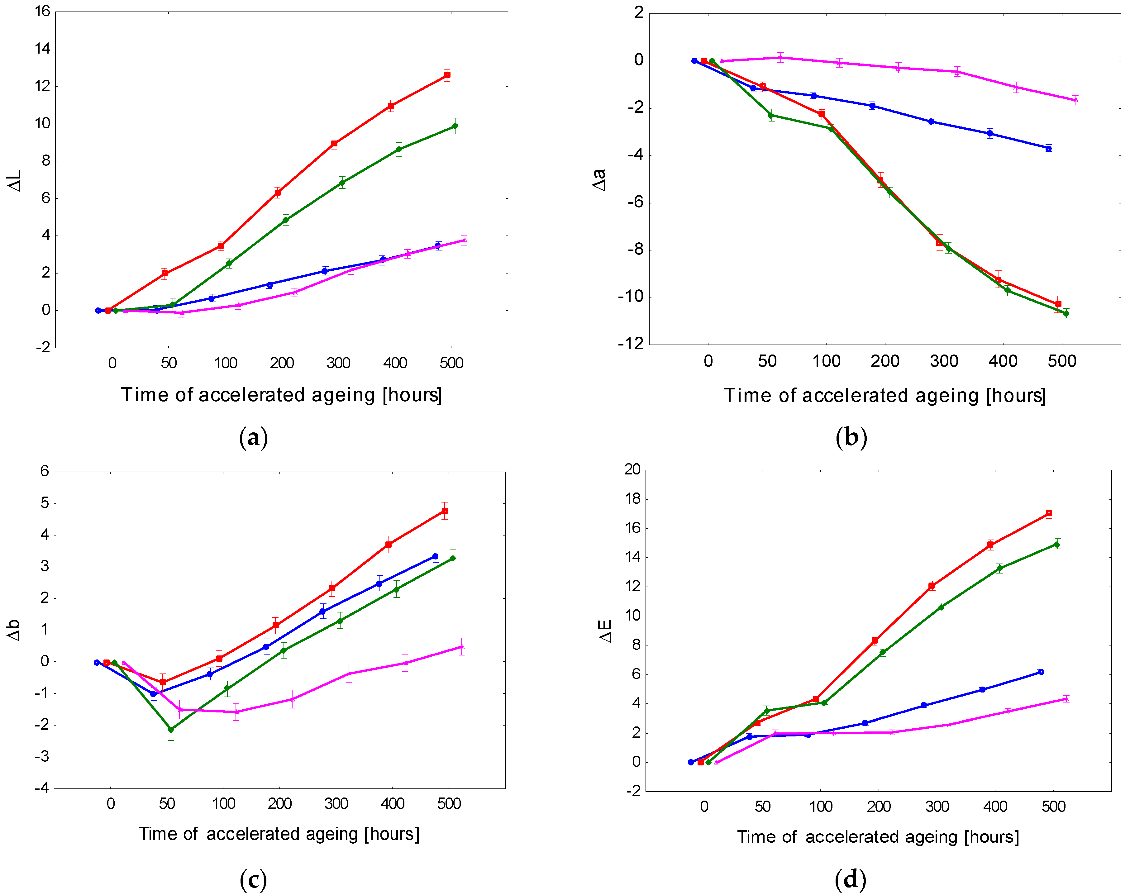 Polymers 15 00747 g002