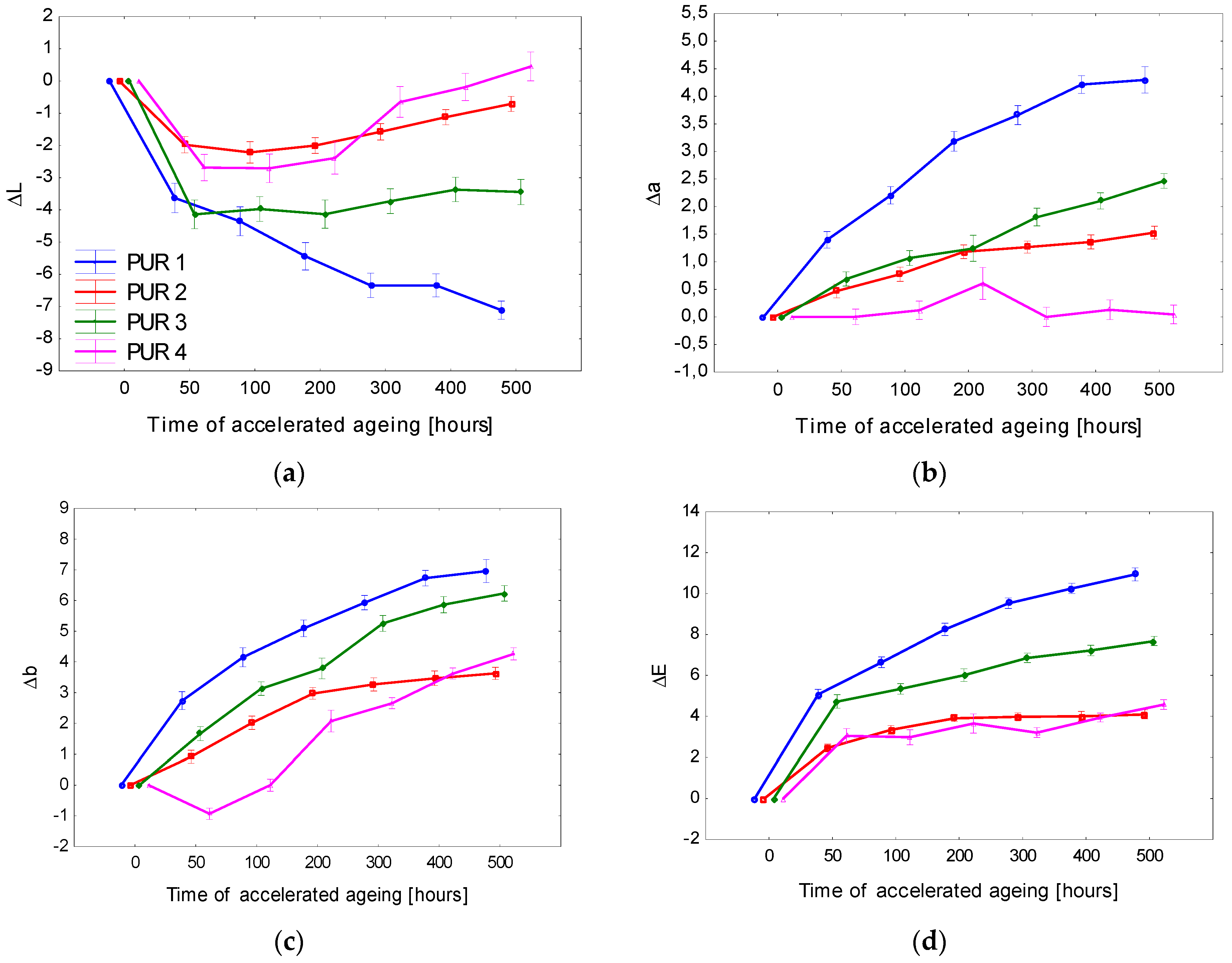 Polymers 15 00747 g004