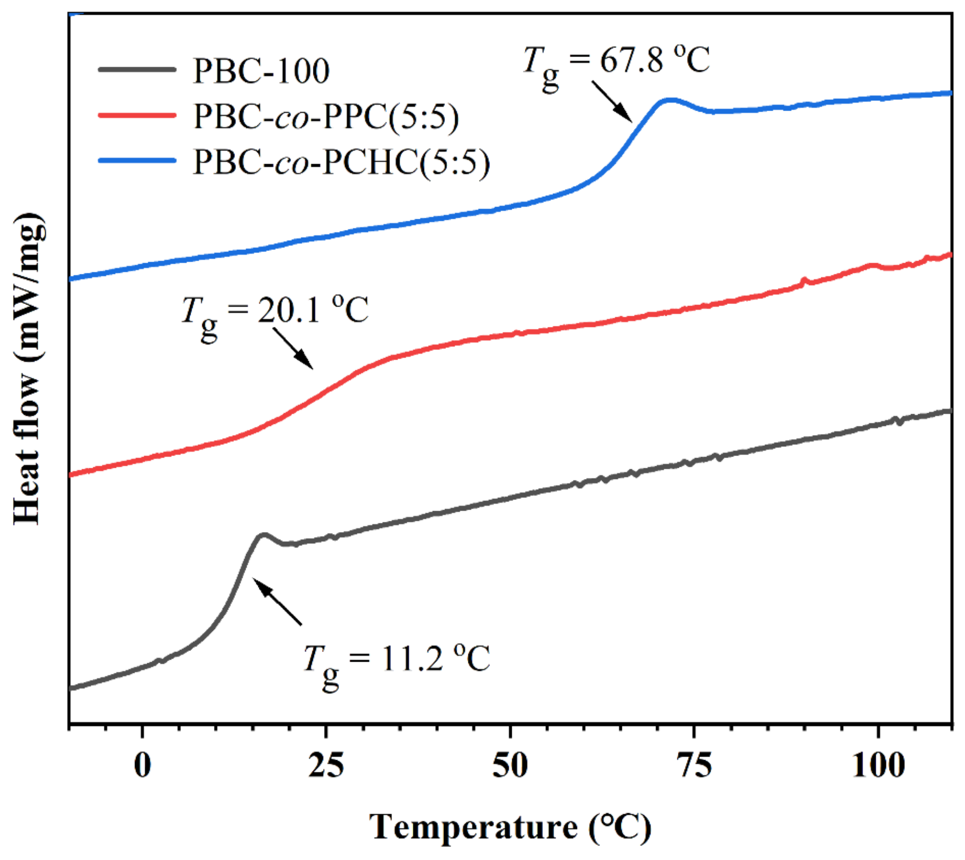 Polymers 15 00748 g003