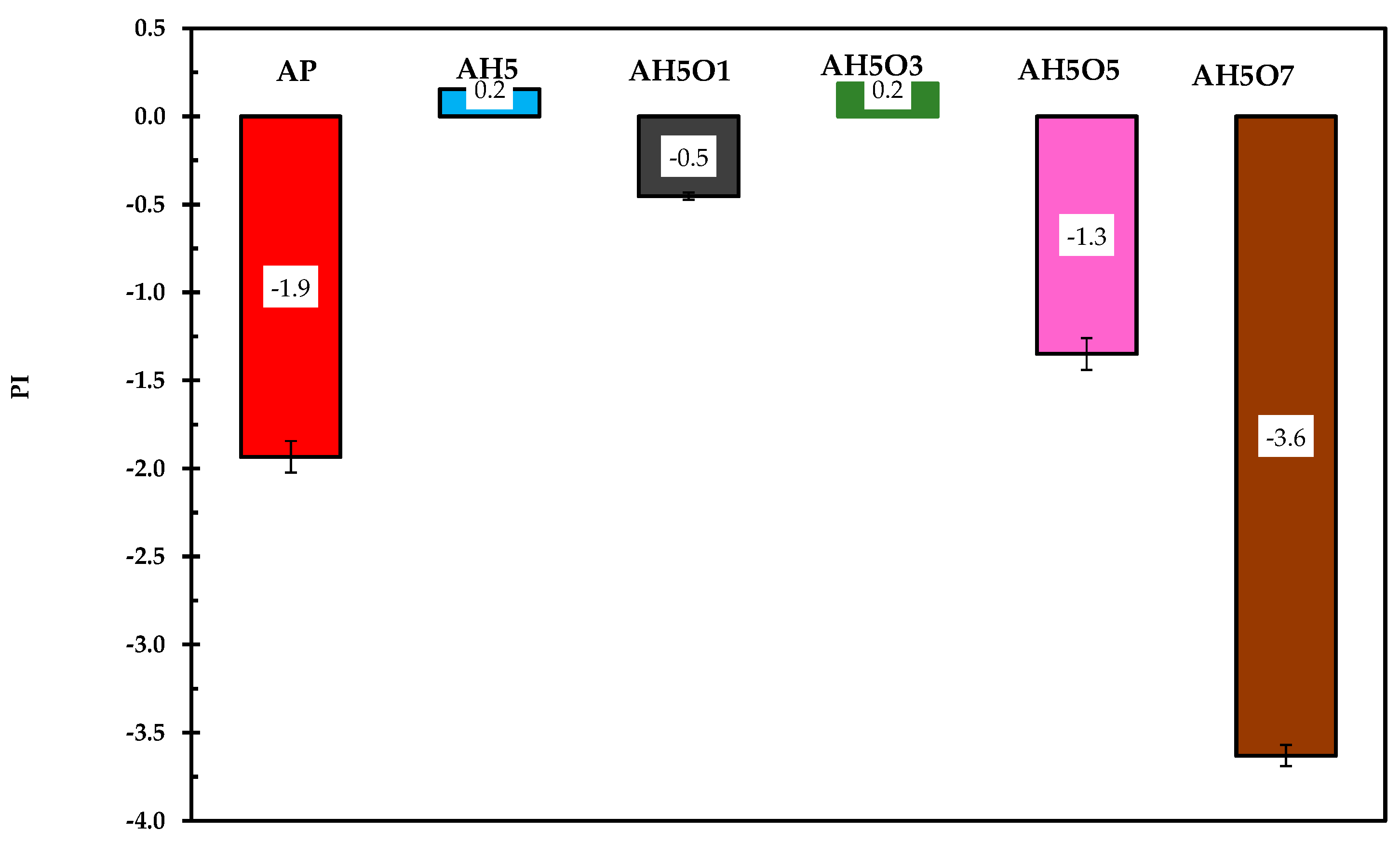 Polymers 15 00749 g004