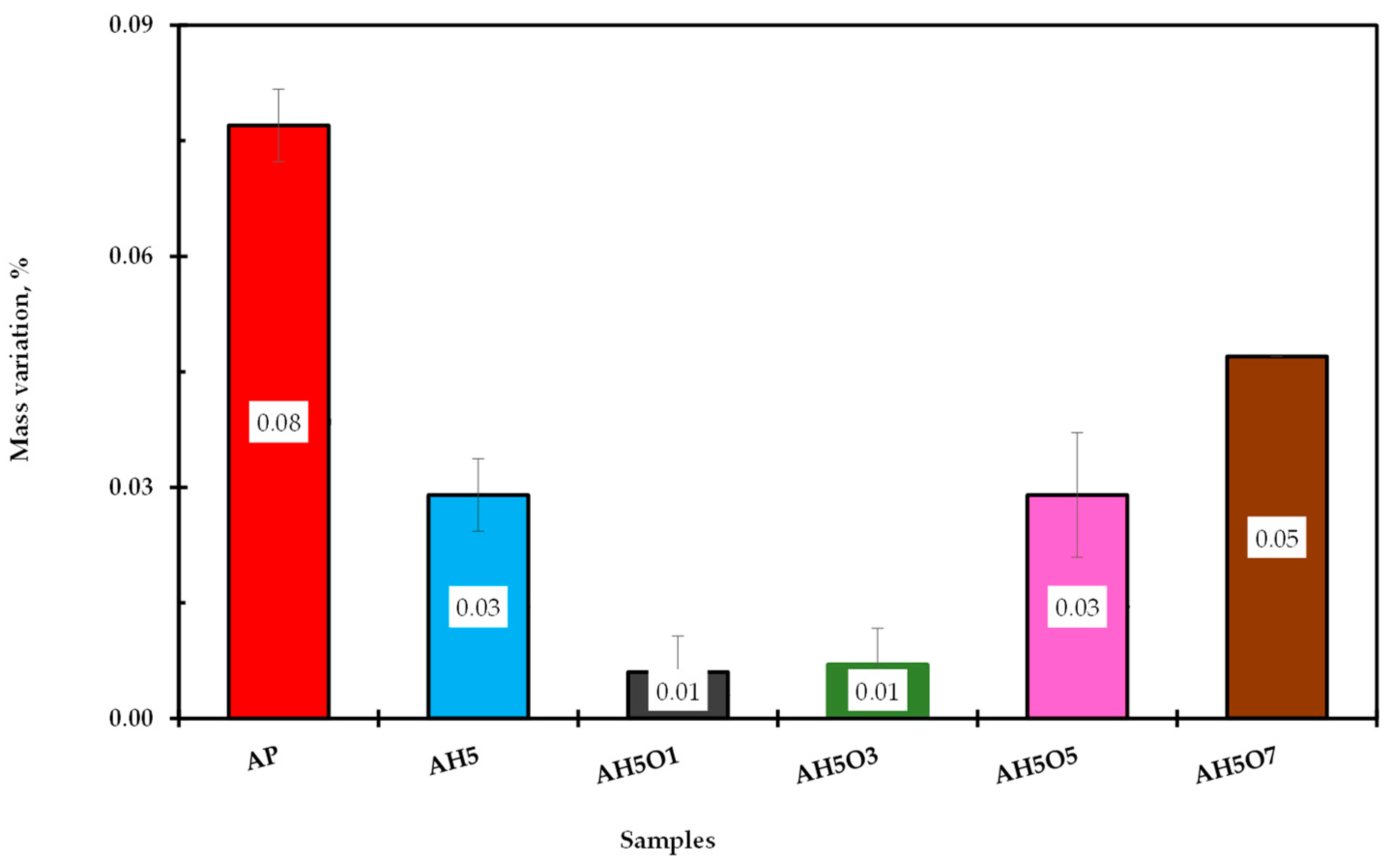 Polymers 15 00749 g007