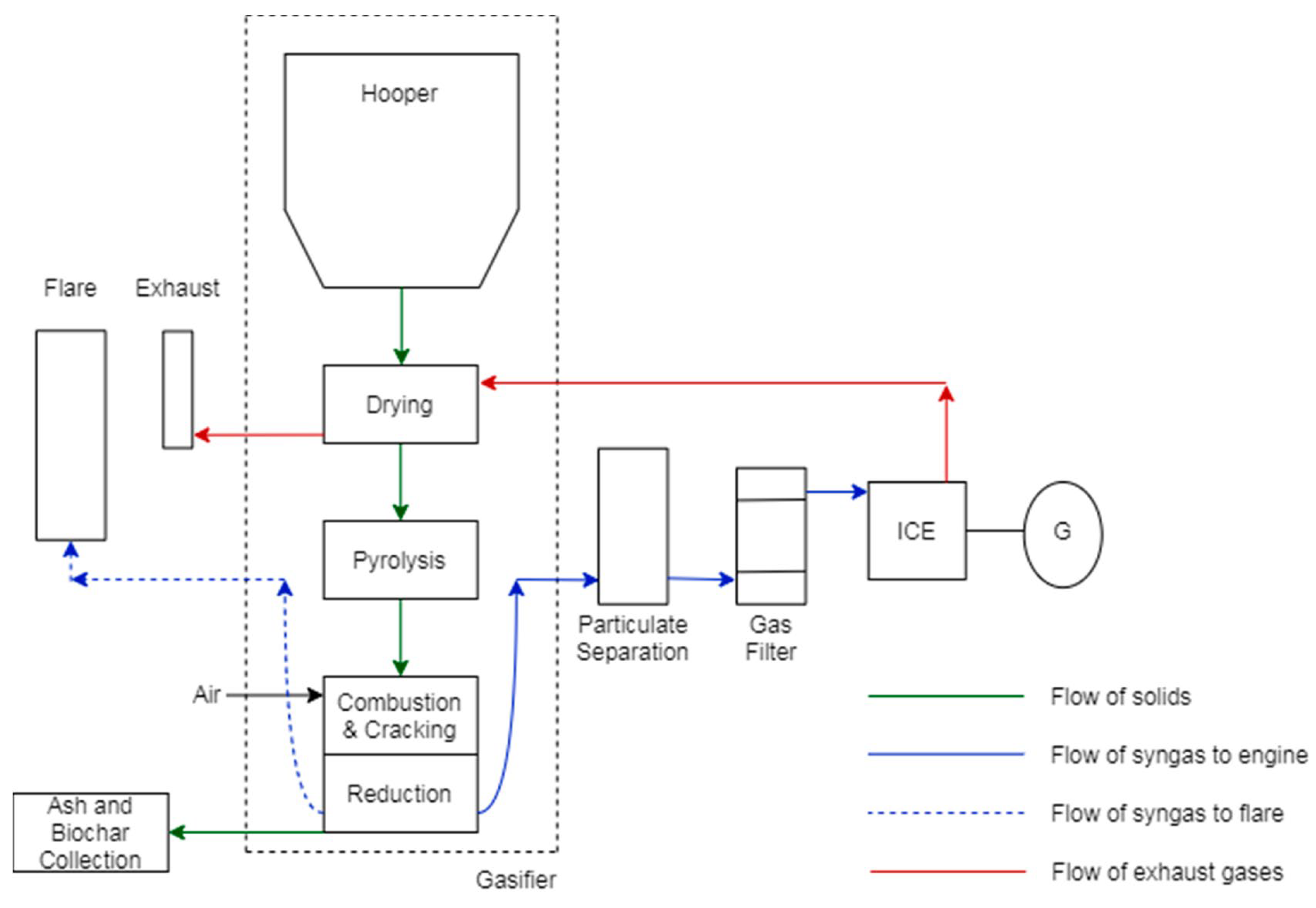 Polymers 15 00750 g001 550