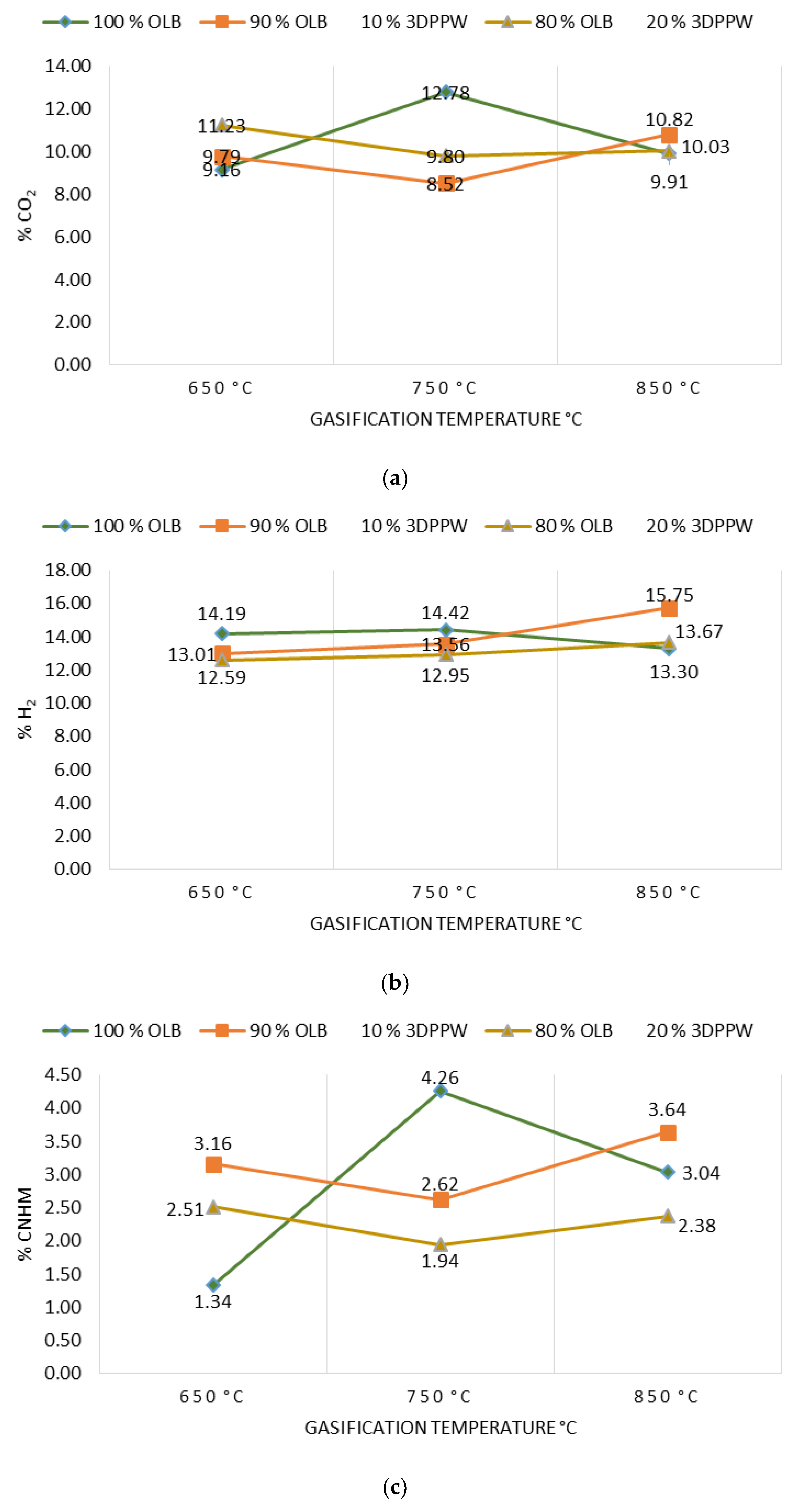 Polymers 15 00750 g002a 550