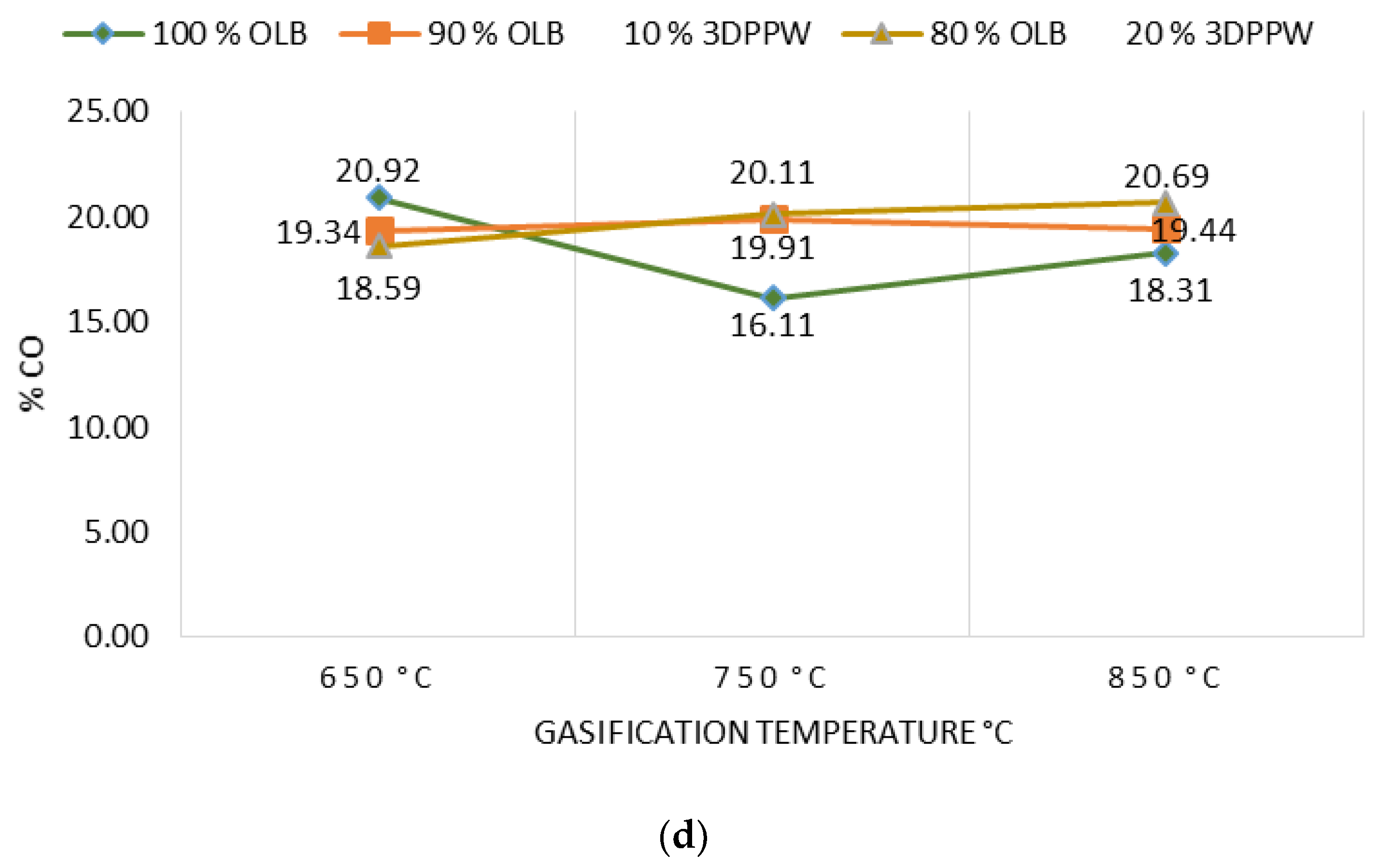 Polymers 15 00750 g002b 550