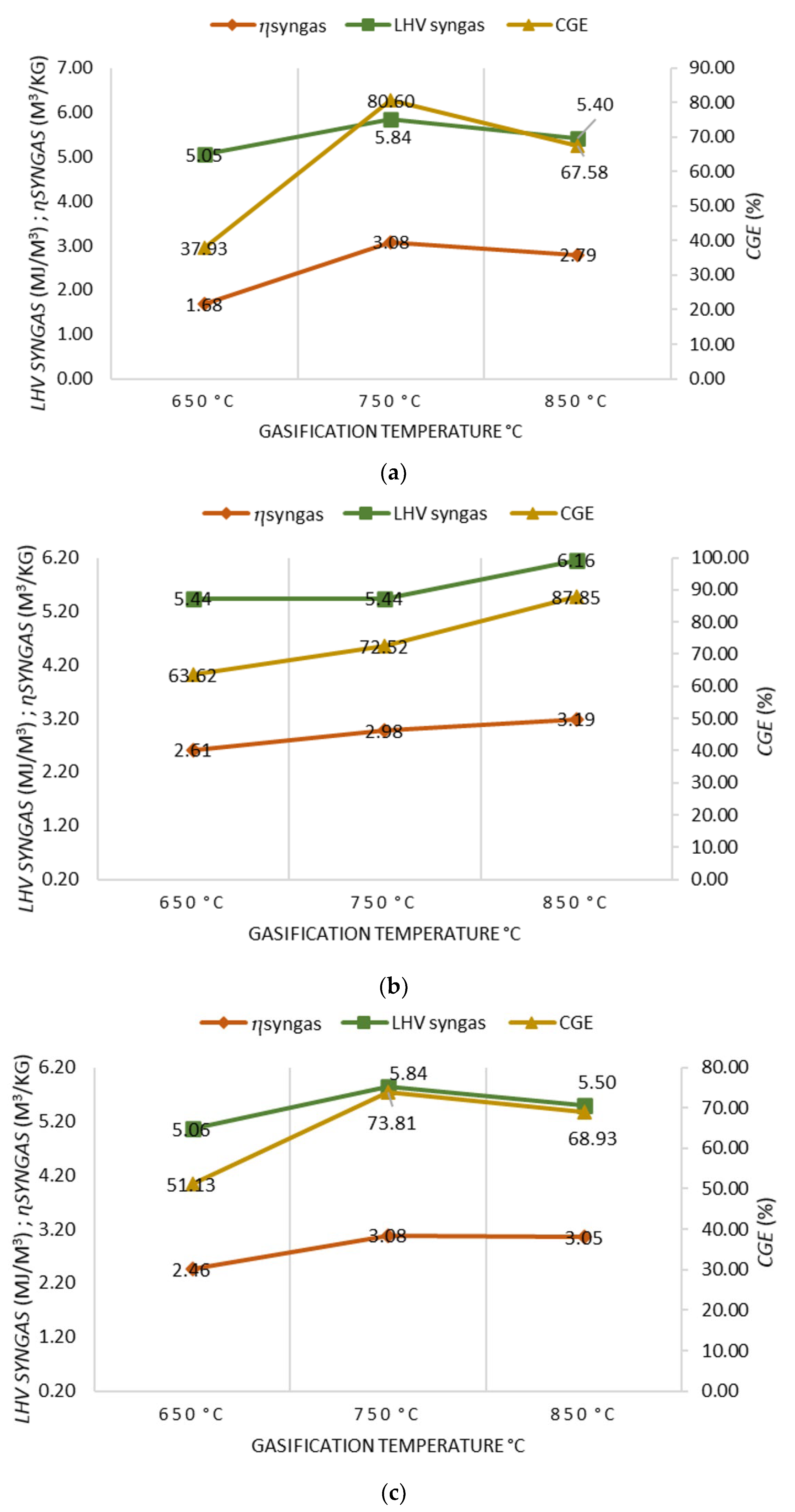 Polymers 15 00750 g003 550