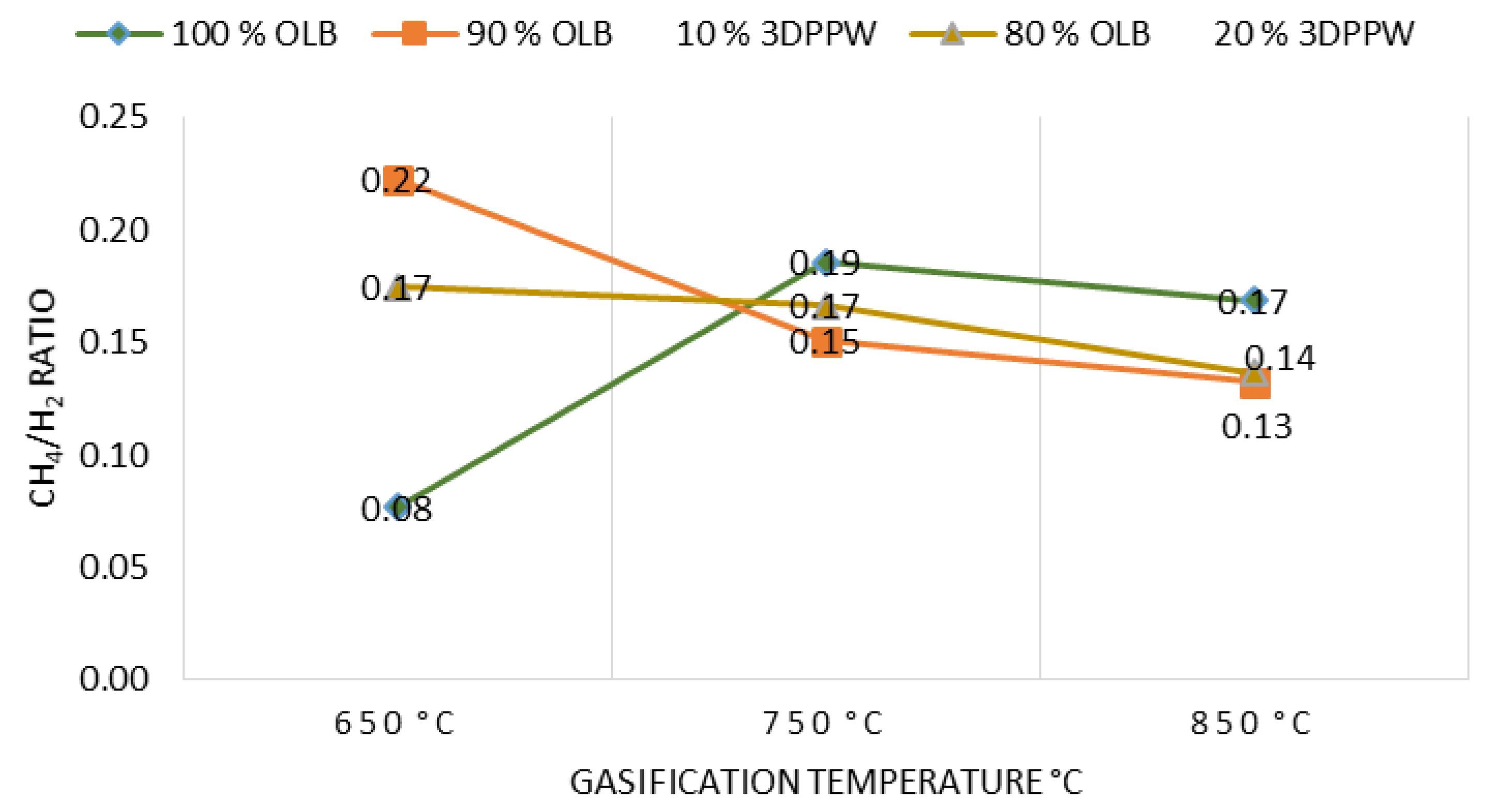 Polymers 15 00750 g005 550