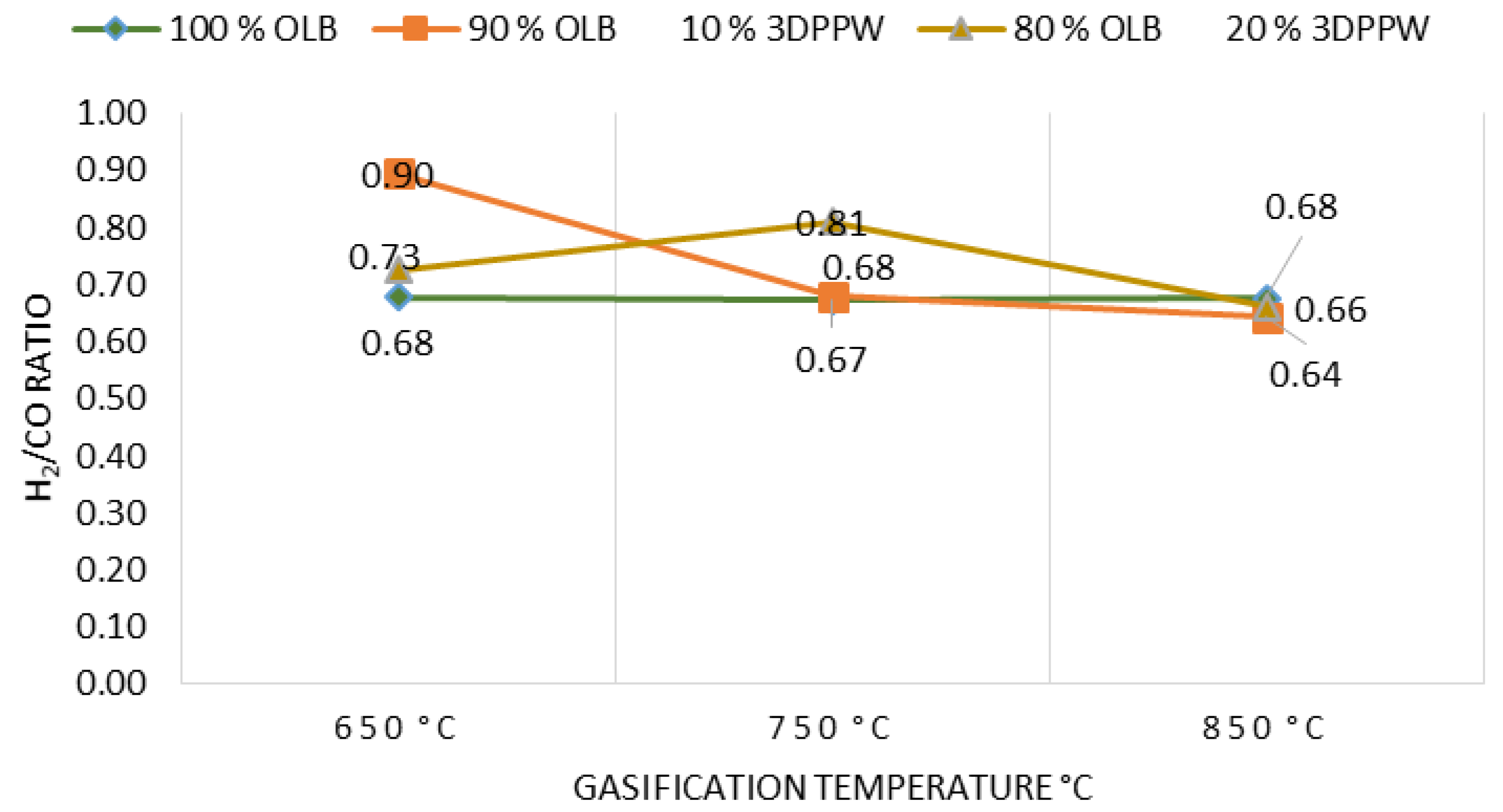 Polymers 15 00750 g006 550