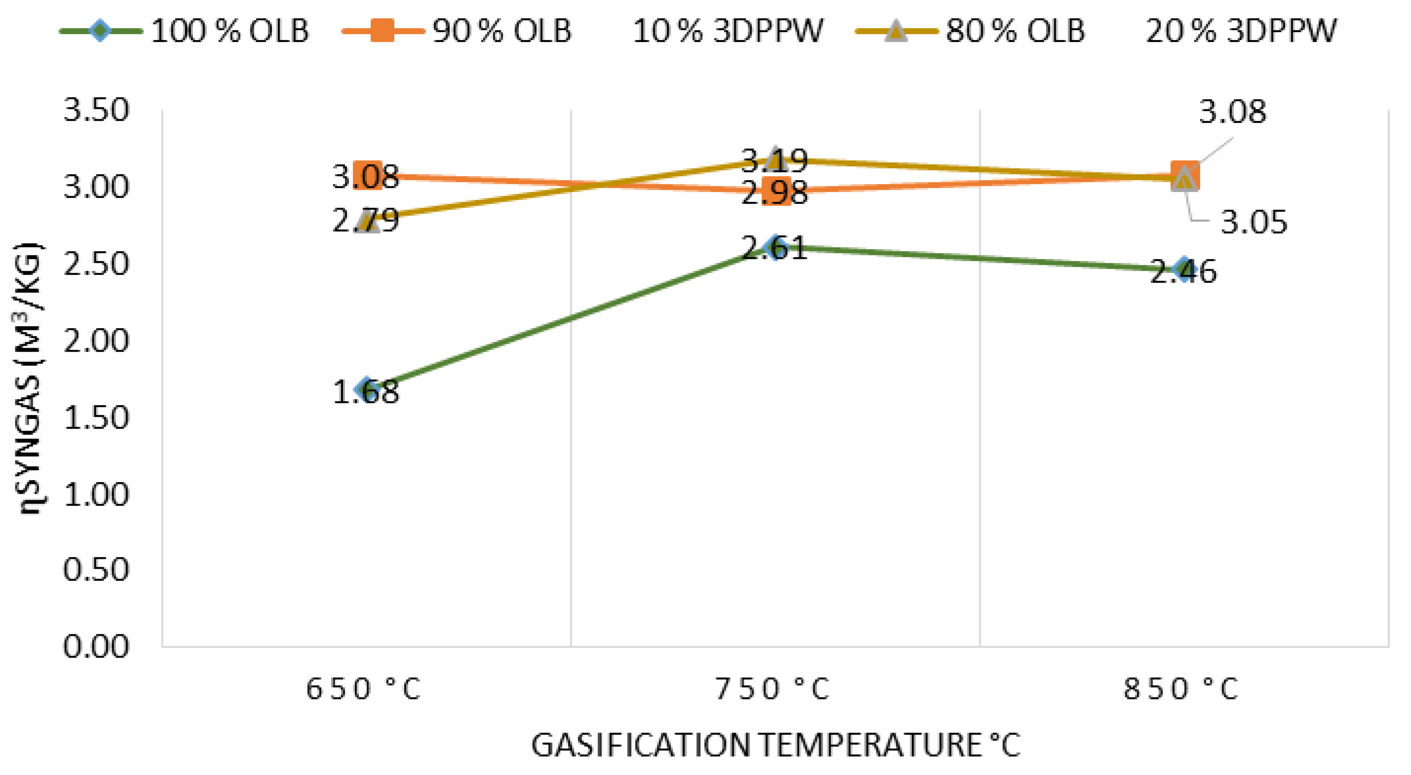 Polymers 15 00750 g007 550