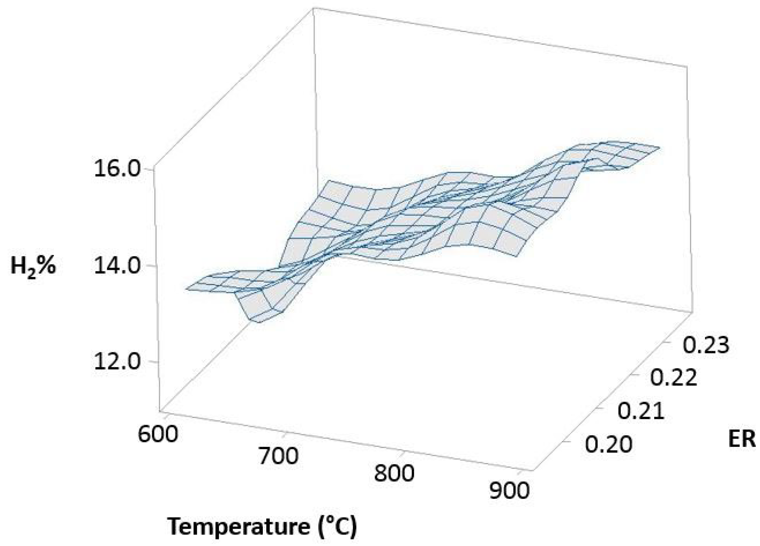 Polymers 15 00750 g013 550