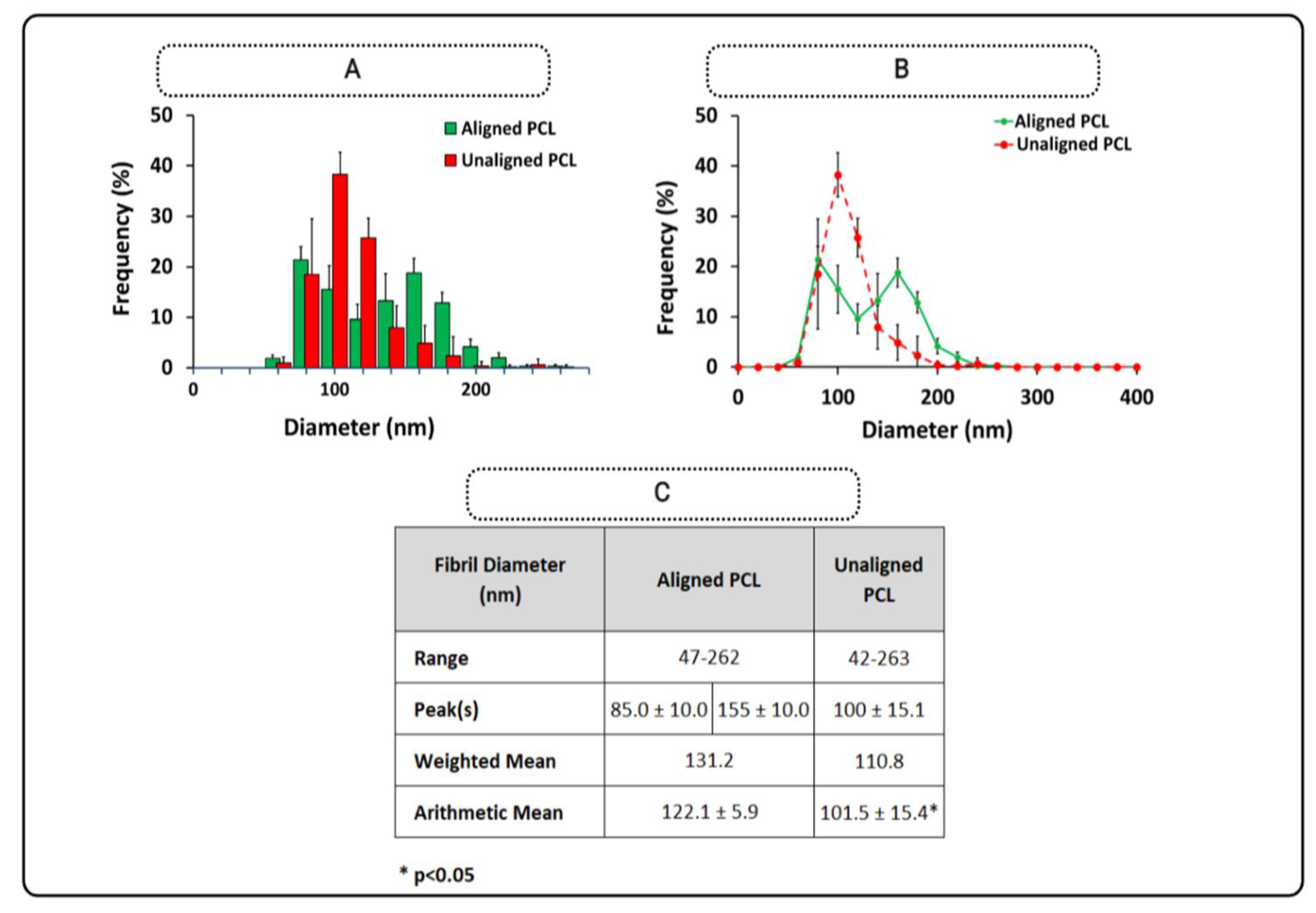 Polymers 15 00752 g005 Polymers 15 00752 g005