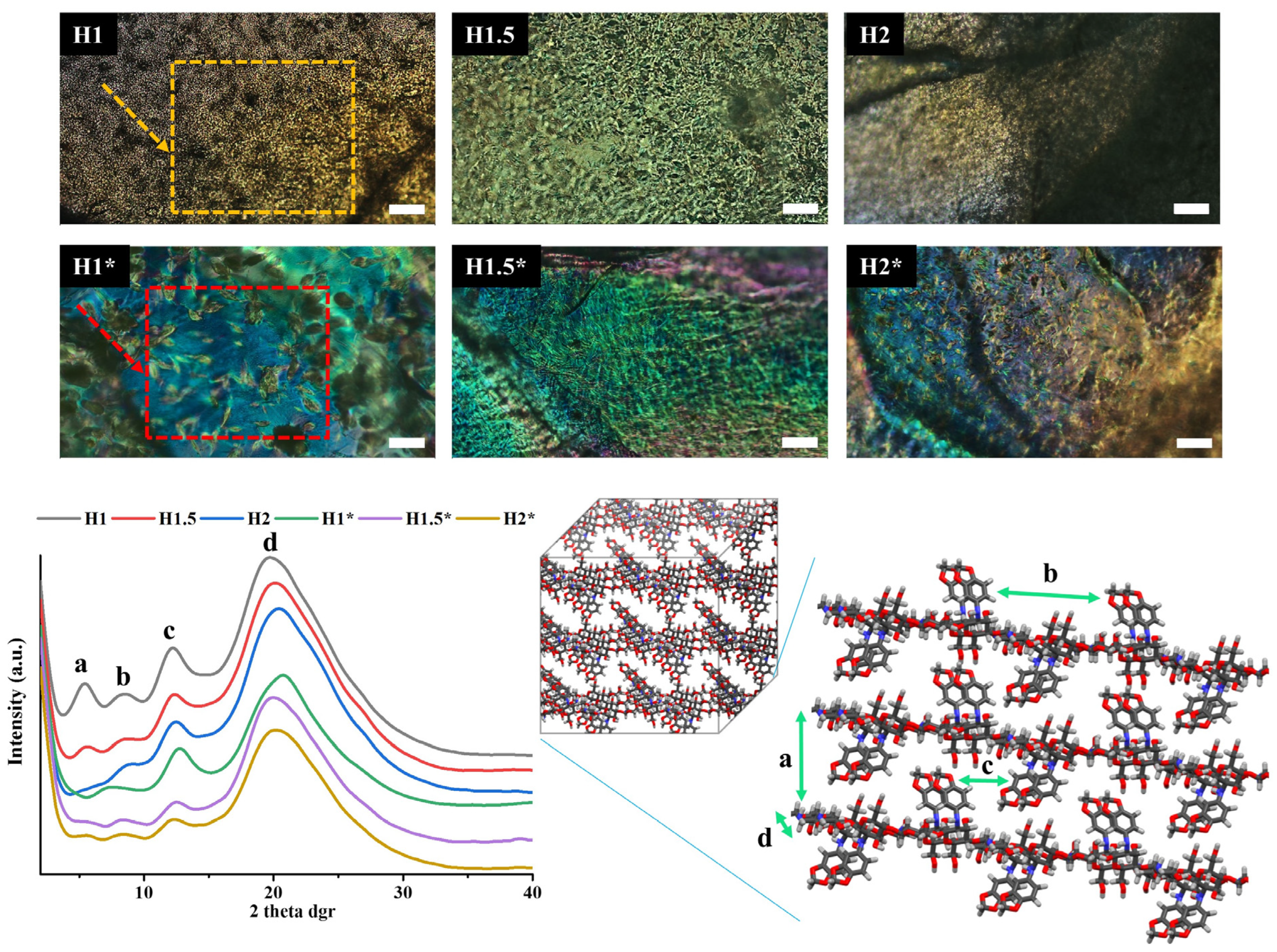 Polymers 15 00753 g002 550